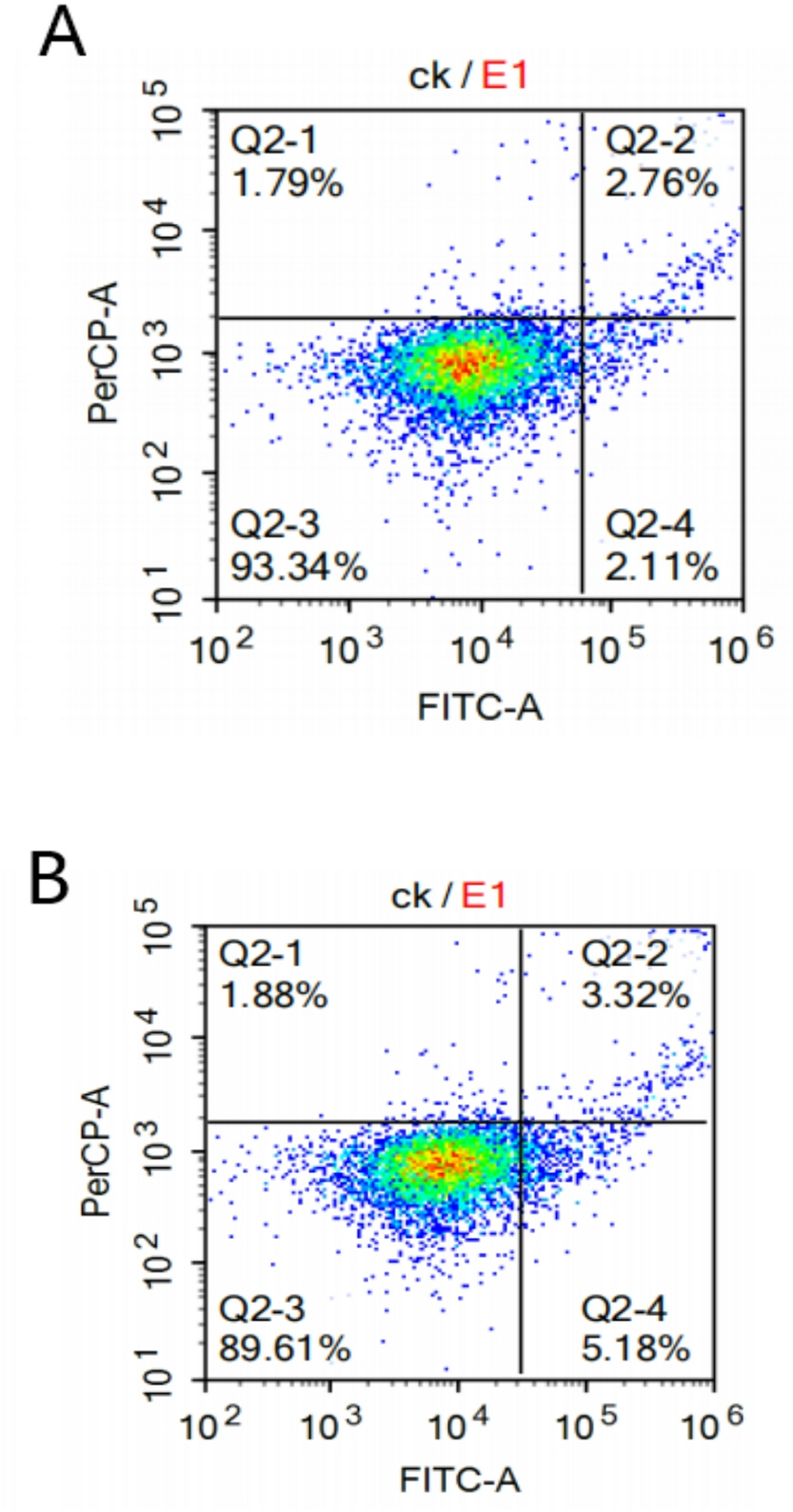 Transepithelial Transport of Hemp Protein-Derived Bioactive Peptide Trp–Tyr–Thr (WYT) in Human Caco-2 Cell Monolayers