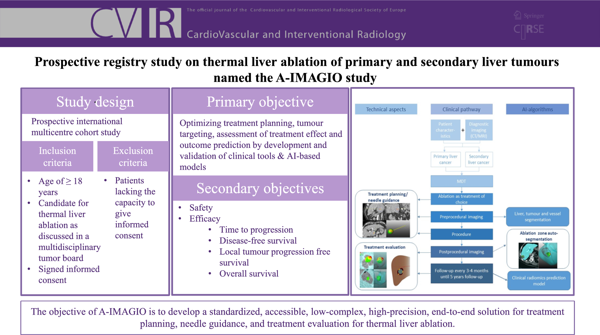 Prospective Registry Study on Thermal Liver Ablation of Primary and Secondary Liver Tumours Named the A-IMAGIO Study