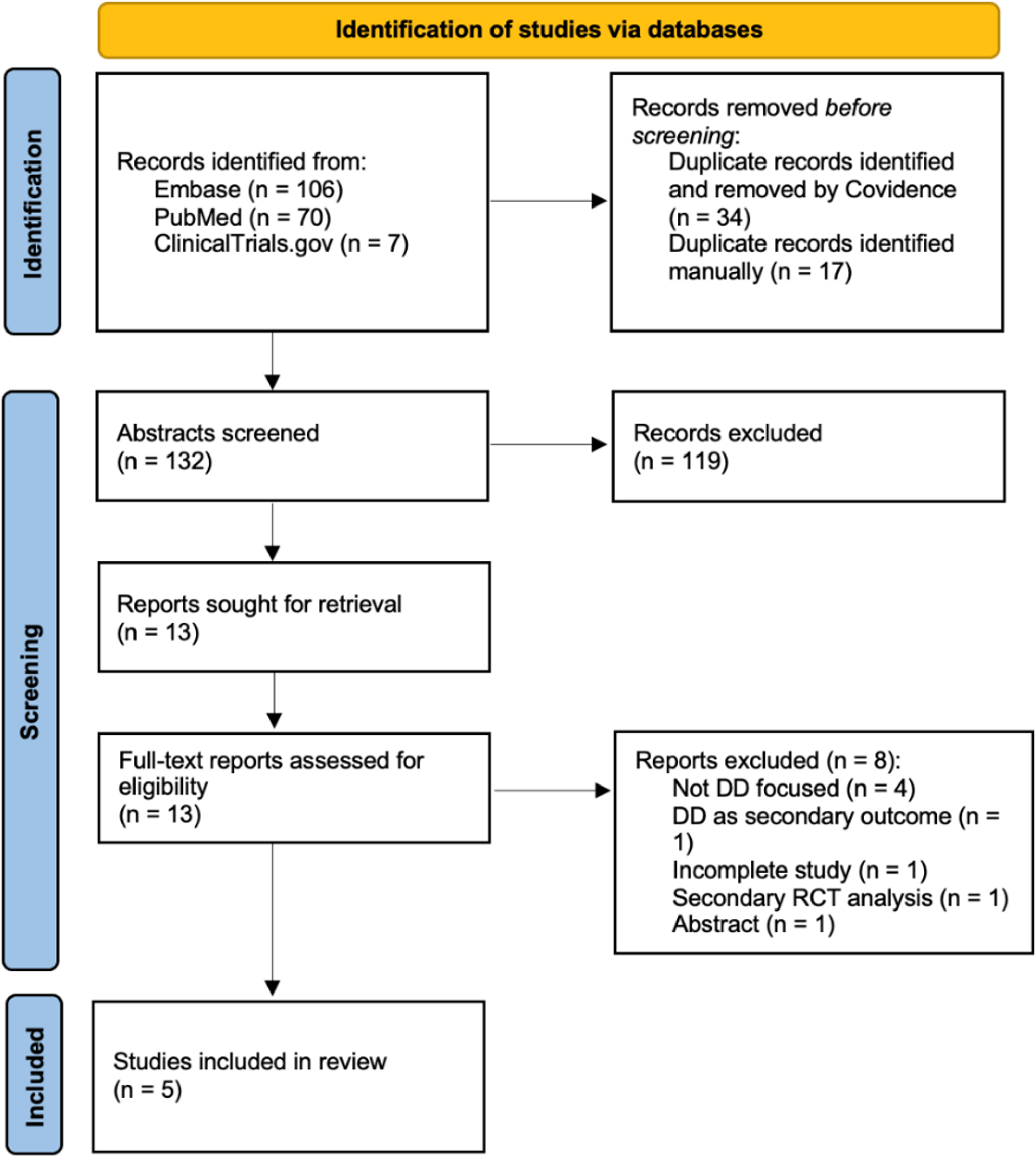 Primed for Precision: A Review of the Evidence for Heterogeneous Treatment Effects in Diabetes Distress Treatments Among Adults with Type 1 Diabetes and Recommendations for Future Research