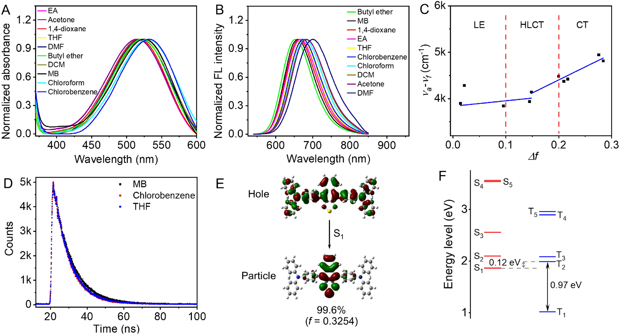 Electrochemiluminescence of Hot Exciton Nanomaterial Featuring Aggregation-Induced Emission for “Signal-on” Detection of Alkaline Phosphatase