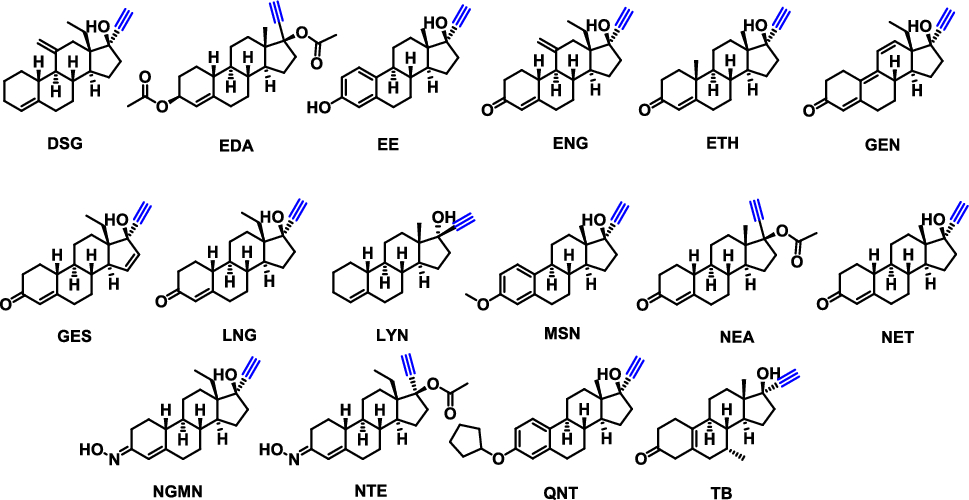 Rapid and Sensitive Determination of Alkynyl Steroid Hormones in Milk Samples Using Magnetic Solid-Phase Extraction Coupling Click Derivatization-Based LC–MS Method