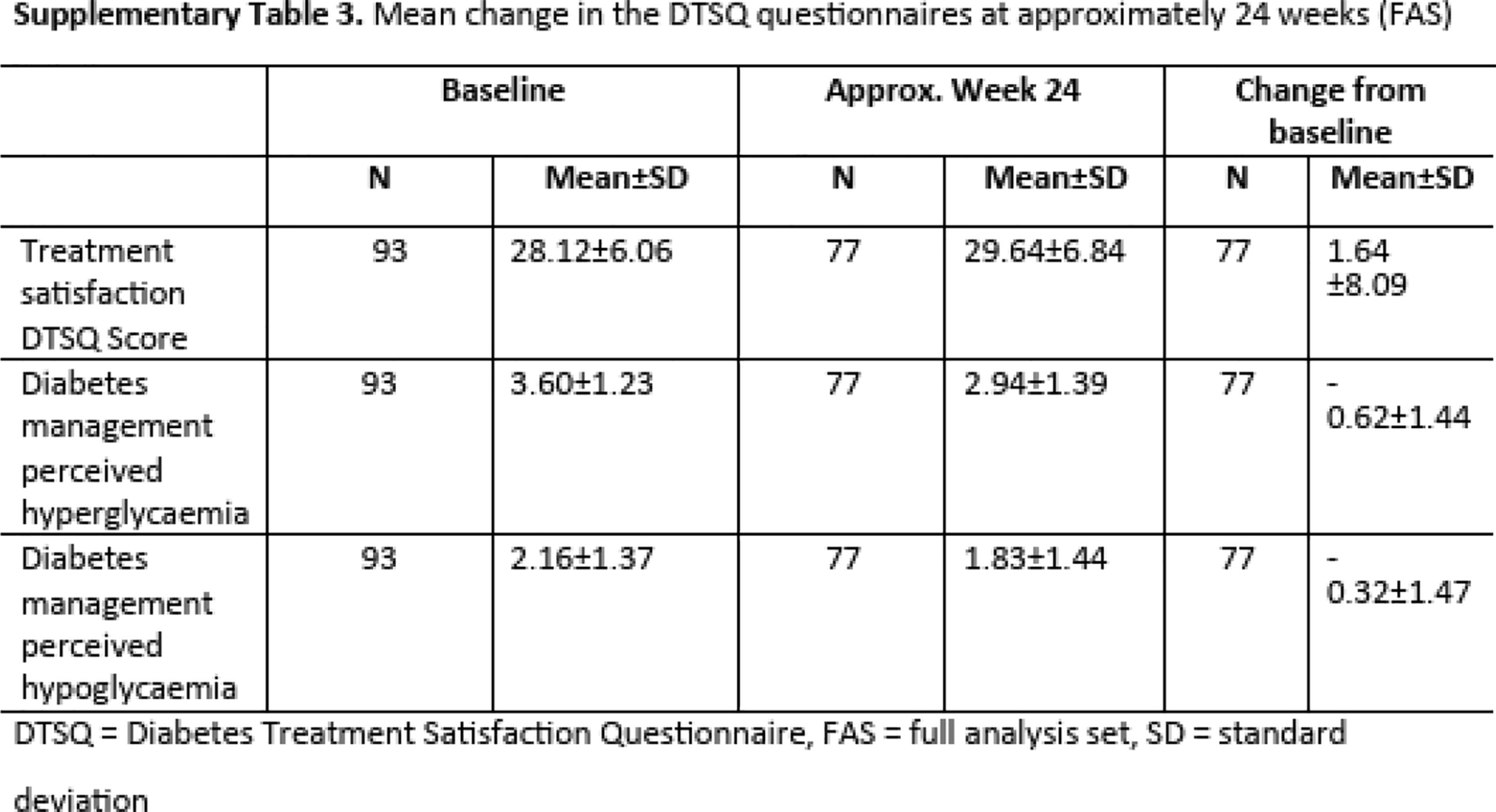 Correction to: Safety and Effectiveness of Glargine 300 U/ml After Switching from Basal Insulins in Patients with Type 1 Diabetes: COMET-T Study