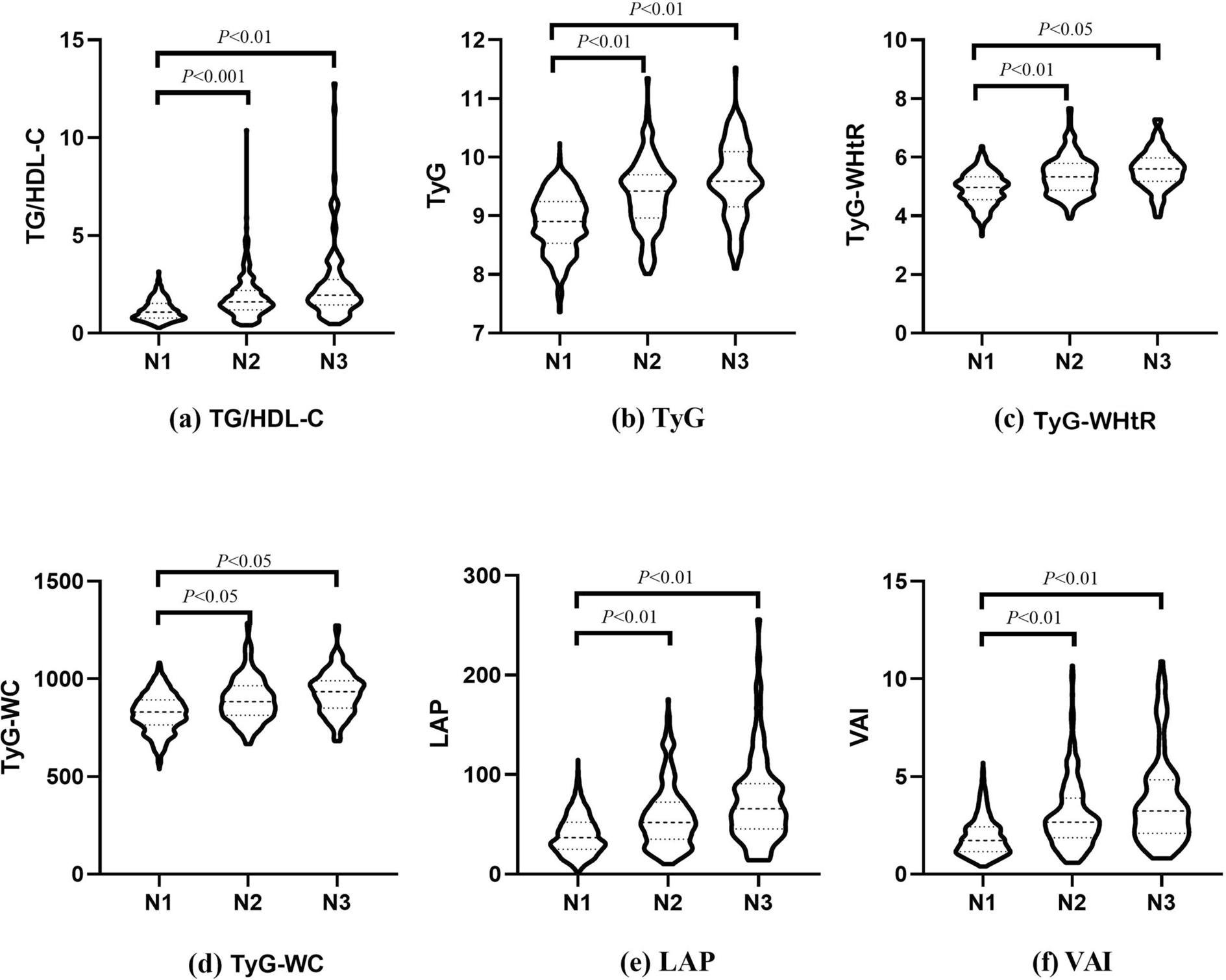 The Predictive Value of Insulin Resistance Surrogates for Diabetic Kidney Disease in Type 2 Diabetes Mellitus