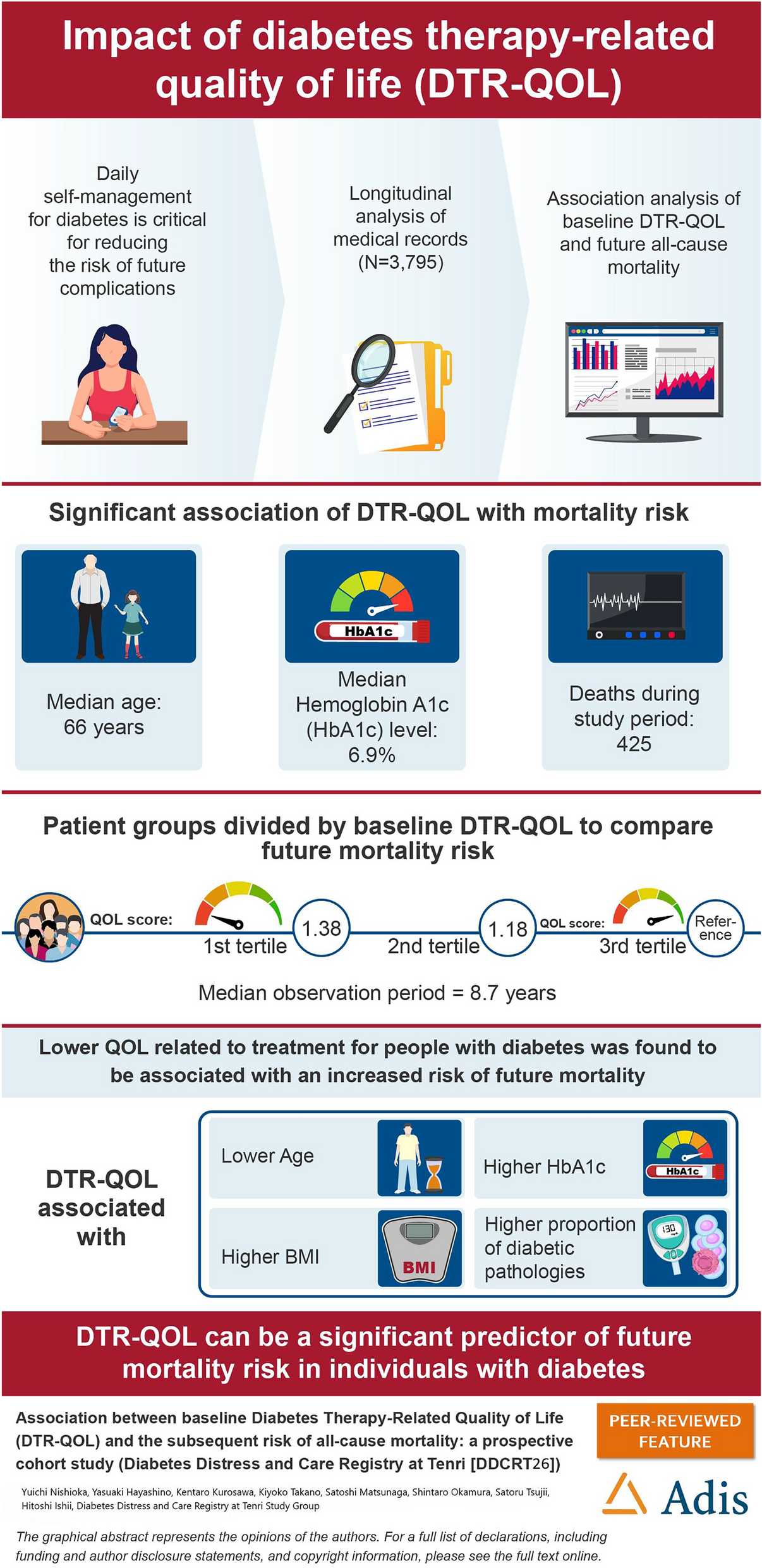 Association Between Baseline Diabetes Therapy-Related Quality of Life (DTR-QOL) and Subsequent Risk of All-Cause Mortality: A Prospective Cohort Study (Diabetes Distress and Care Registry at Tenri [DDCRT 26])