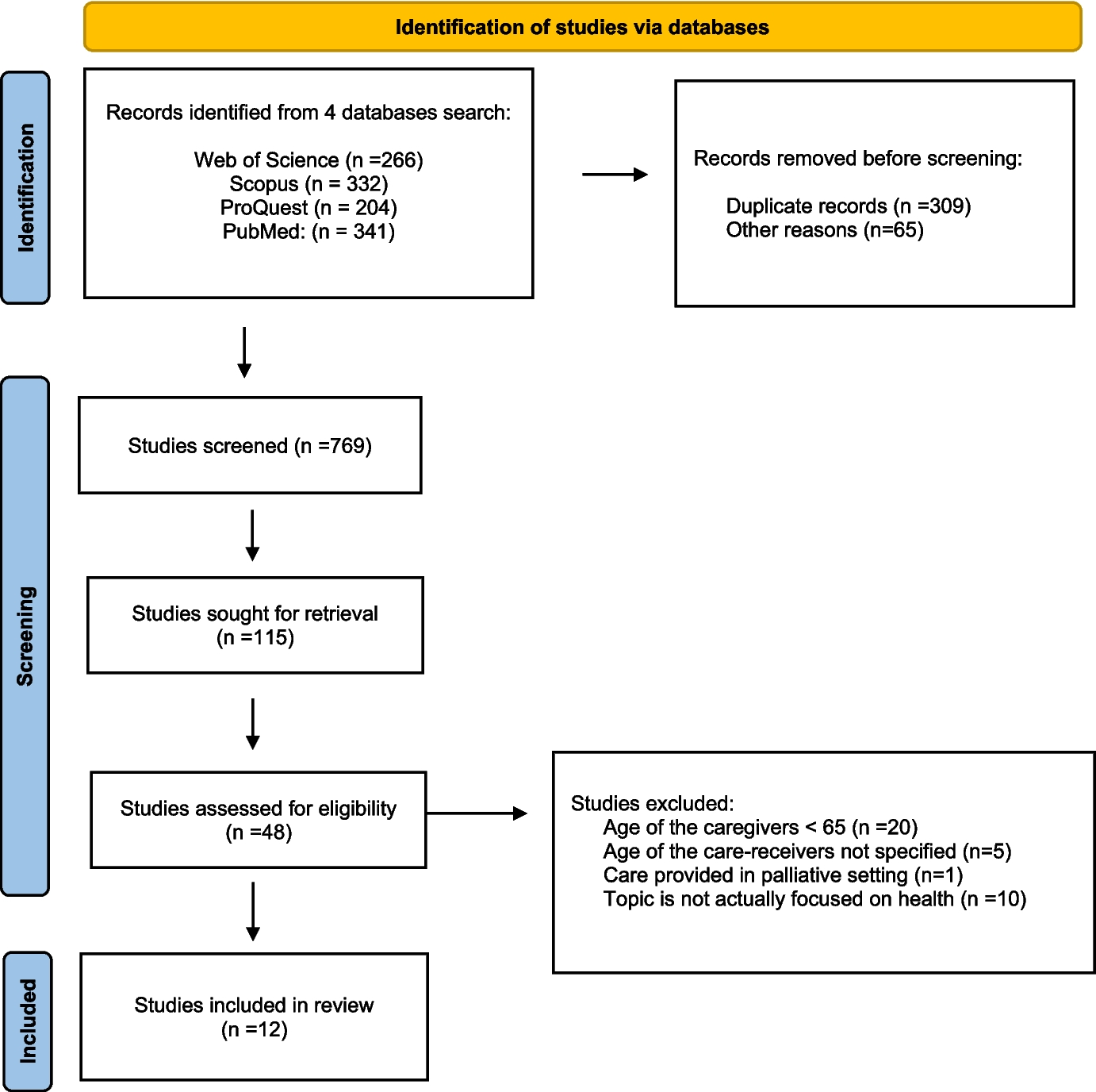 The Impact of Caregiving on Older Caregivers’ Health: A Scoping Review