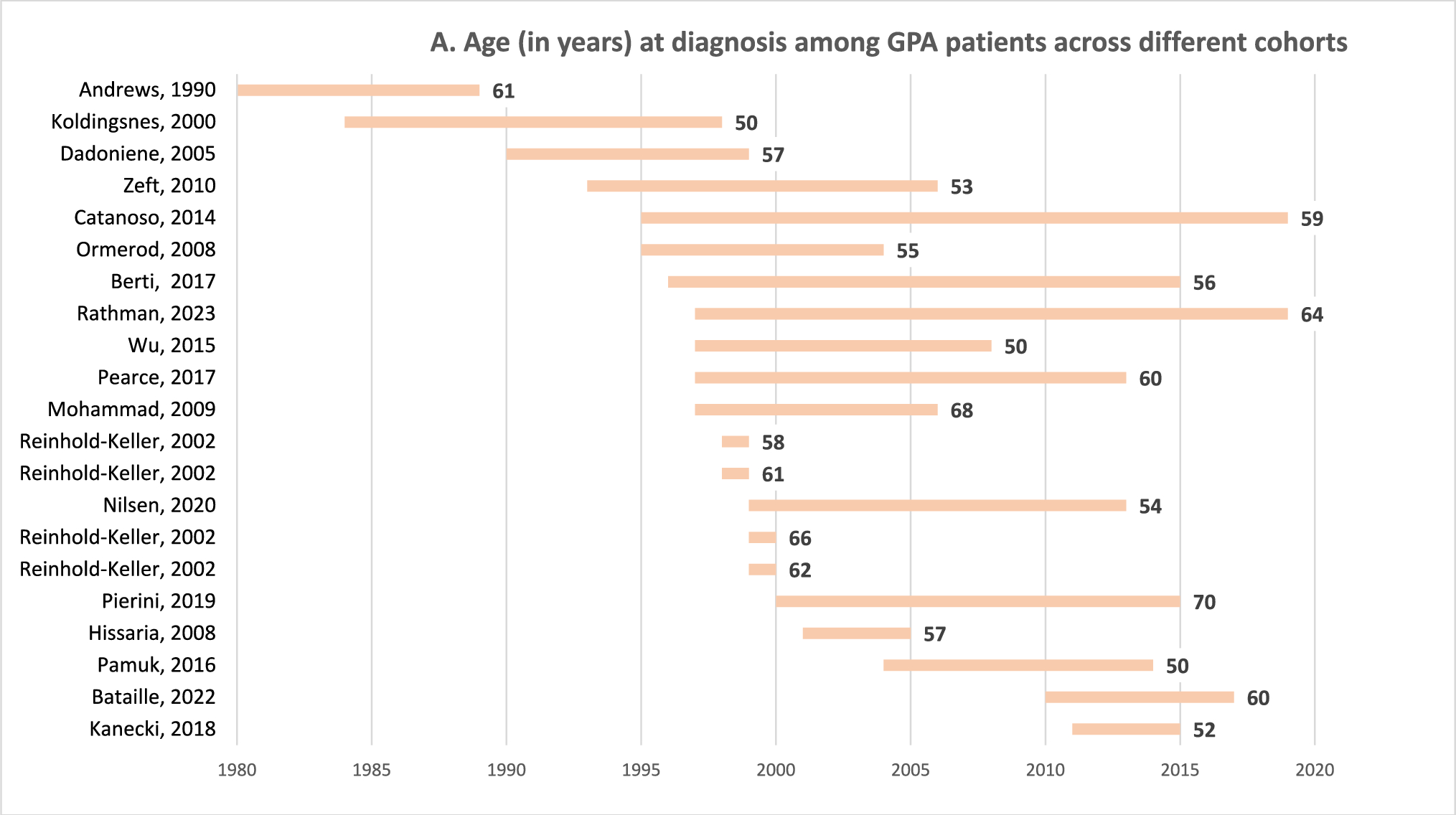 Aging in Granulomatosis with Polyangiitis and Microscopic Polyangiitis: From Pathophysiology to Clinical Management