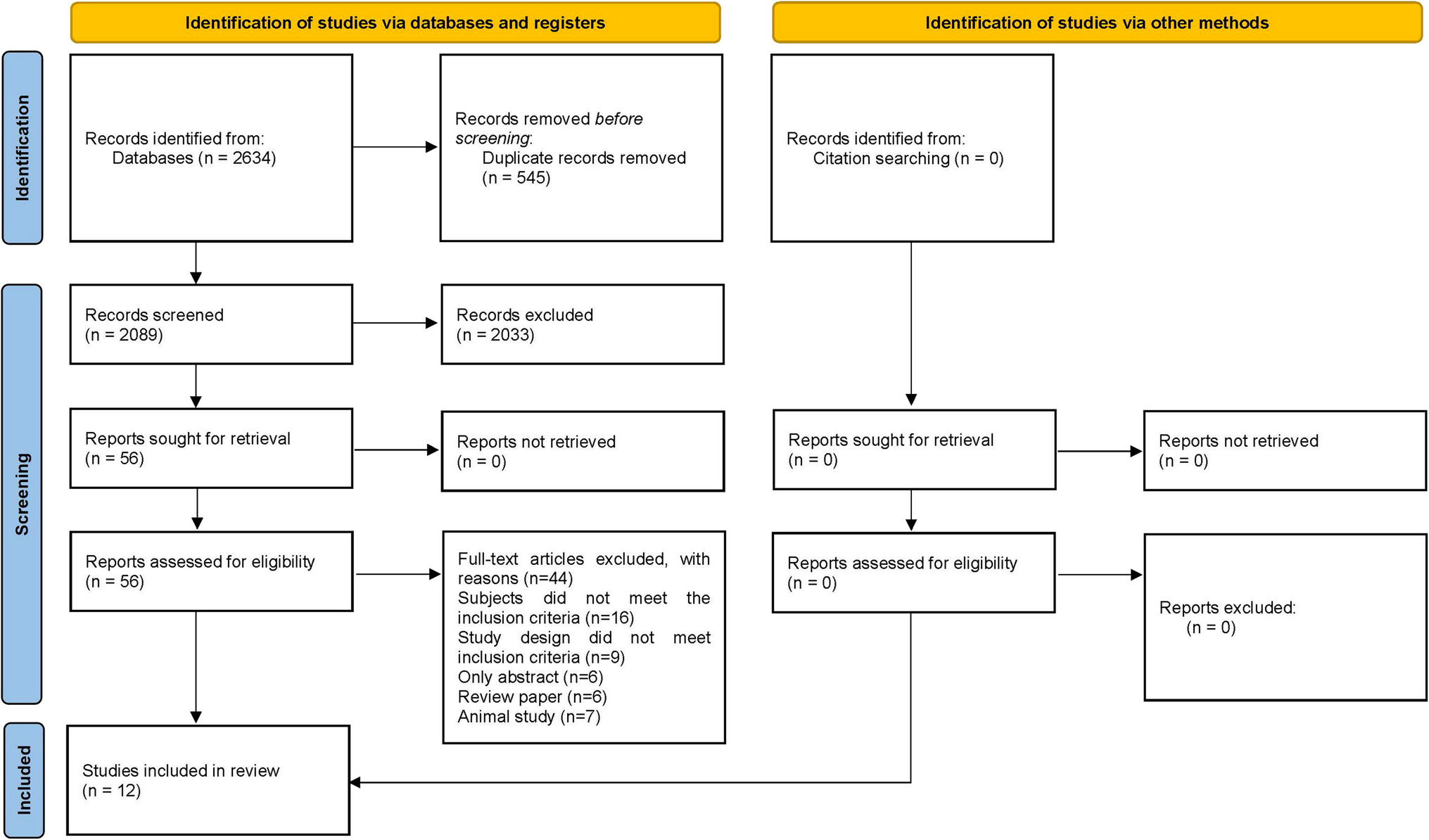 Additional Effect of Exercise to Intermittent Fasting on Body Composition and Cardiometabolic Health in Adults With Overweight/obesity: A Systematic Review and Meta-analysis