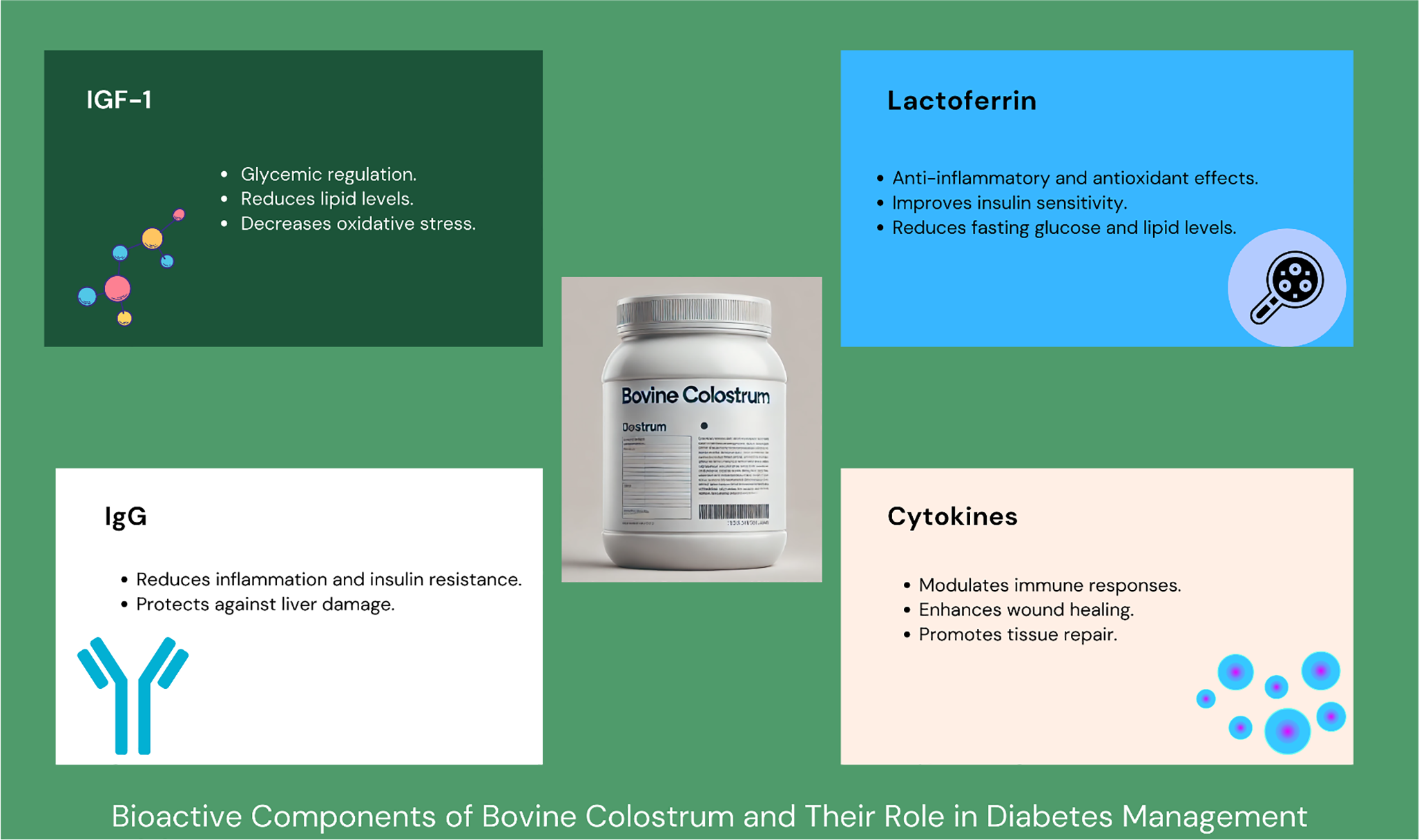 The multifunctional role of bovine colostrum in managing diabetes: clinical insights and potential therapeutic effects