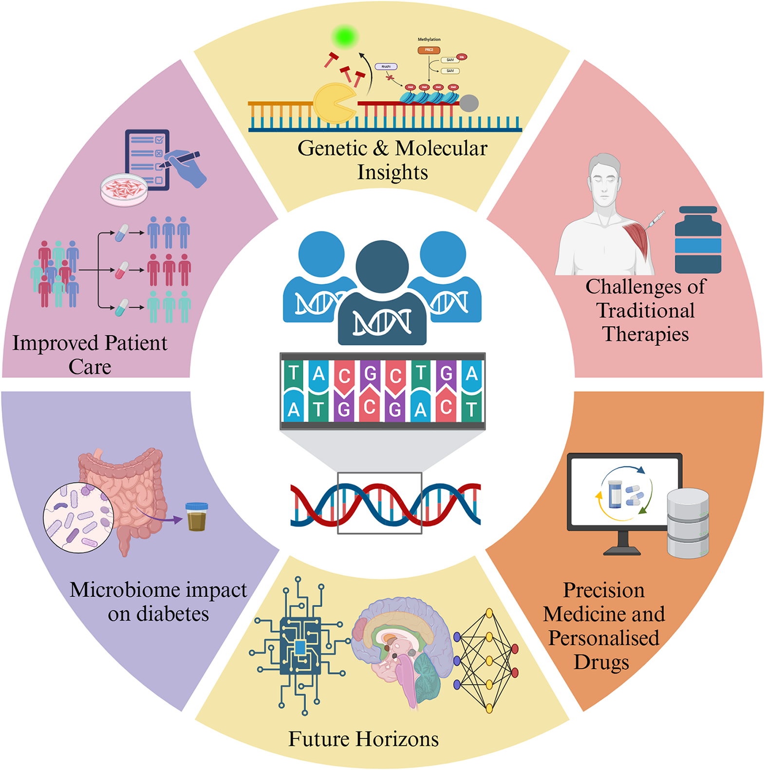 Emerging insights of decoding the genetic blueprint, molecular mechanisms, and future horizons in precision medicine for the treatment of type 2 diabetes