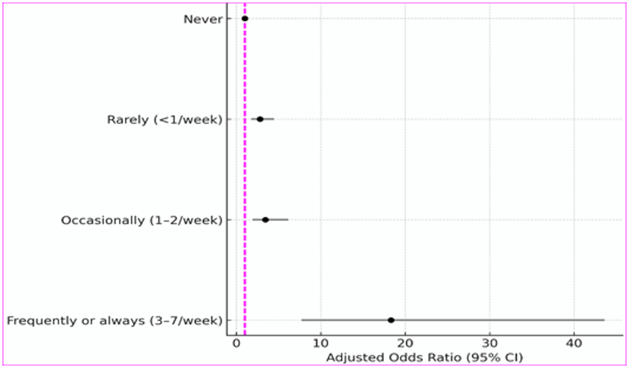 The association between husband-reported snoring and gestational diabetes mellitus: a study of sleep-disordered breathing in pregnancy