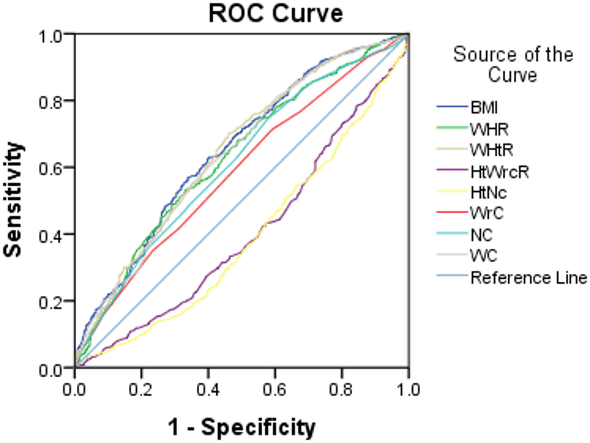 The association between metabolic syndrome and anthropometric measurements in Iranian professional drivers: a cross-sectional analysis from shahroud drivers cohort study (SDCS)