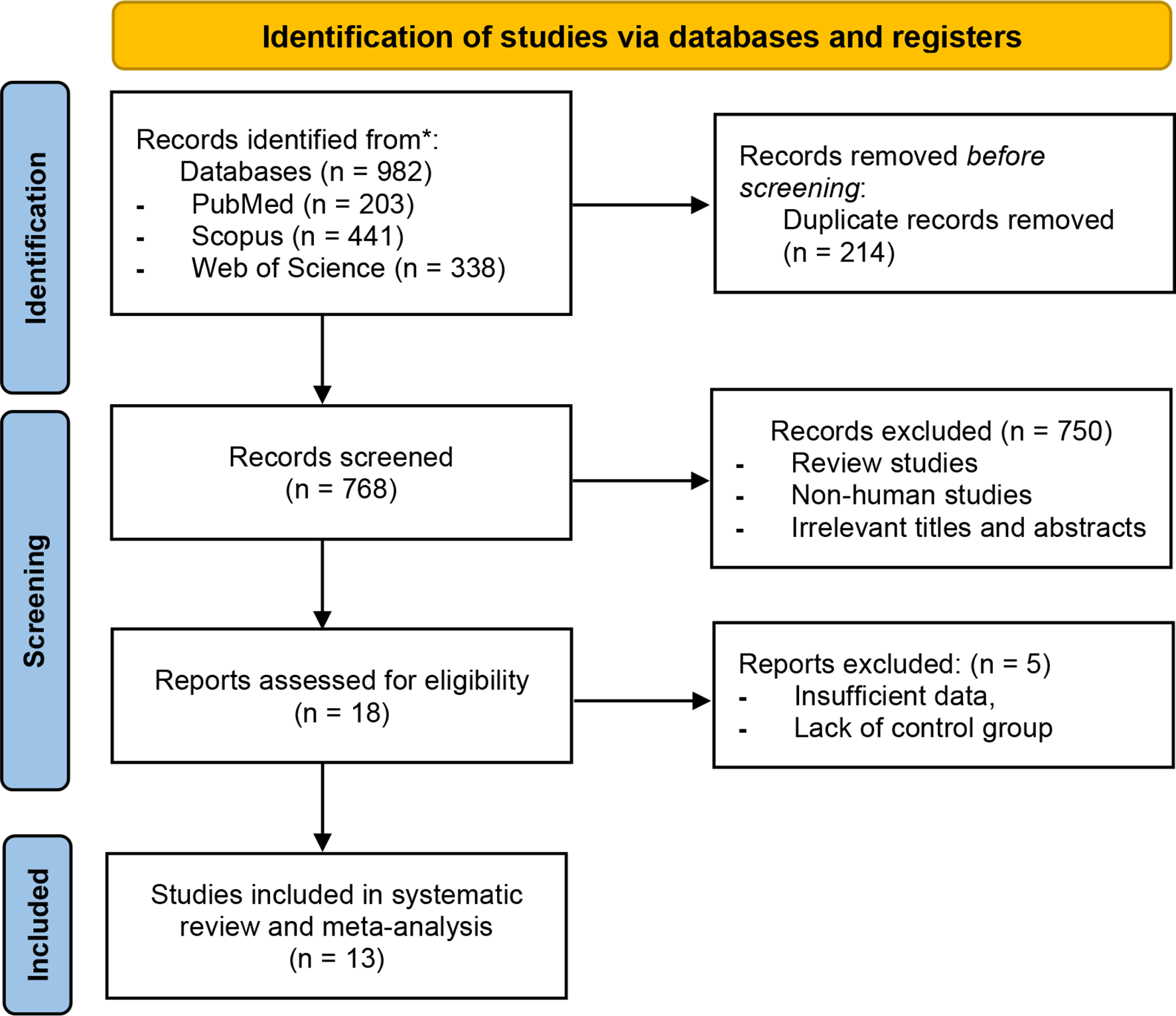 Propolis supplementation improves cardiometabolic health in patients with type 2 diabetes mellitus: findings from a GRADE-assessed systematic review and meta-analysis of RCTs