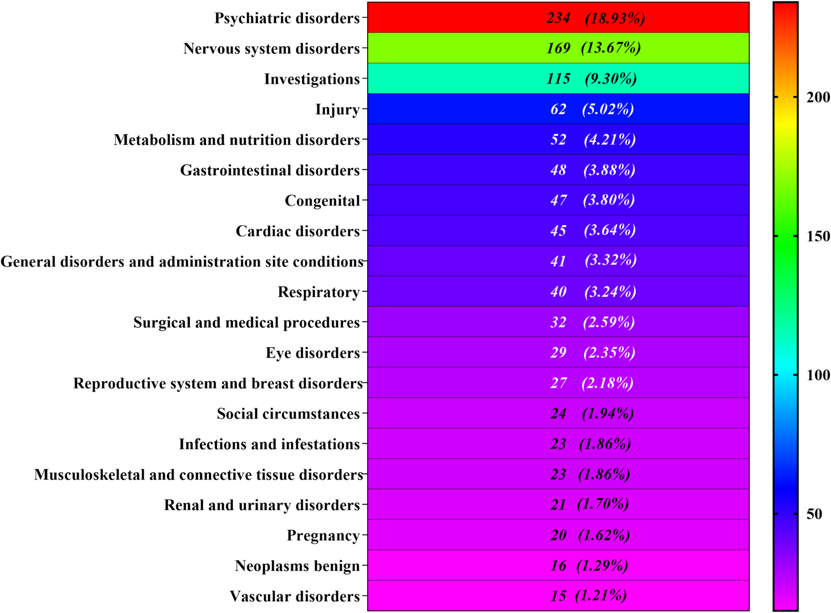 Study on disproportionality in the detection of potential signals between quetiapine and diabetic ketoacidosis