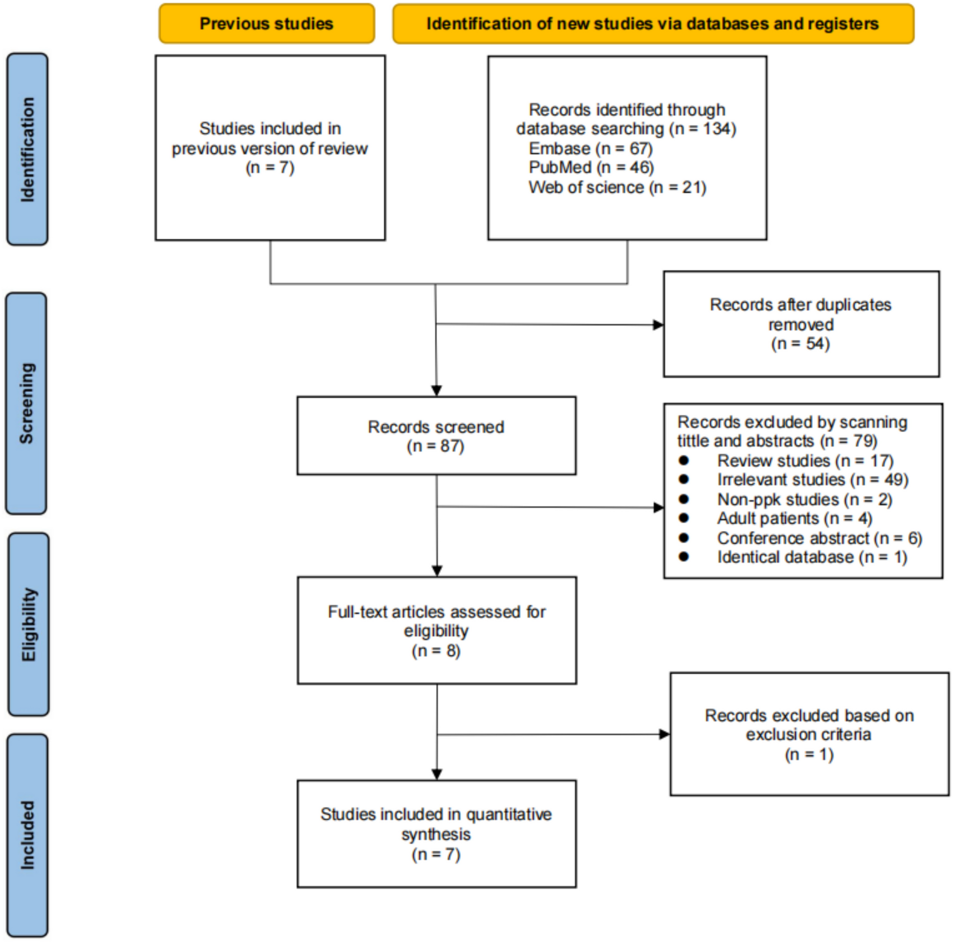 External validation of population pharmacokinetic models of oxcarbazepine active metabolite in Chinese children with epilepsy