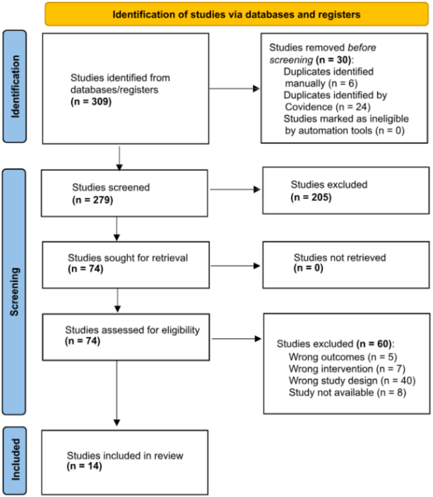 The effects of trazodone exposure during pregnancy on fetal outcomes: a systematic review