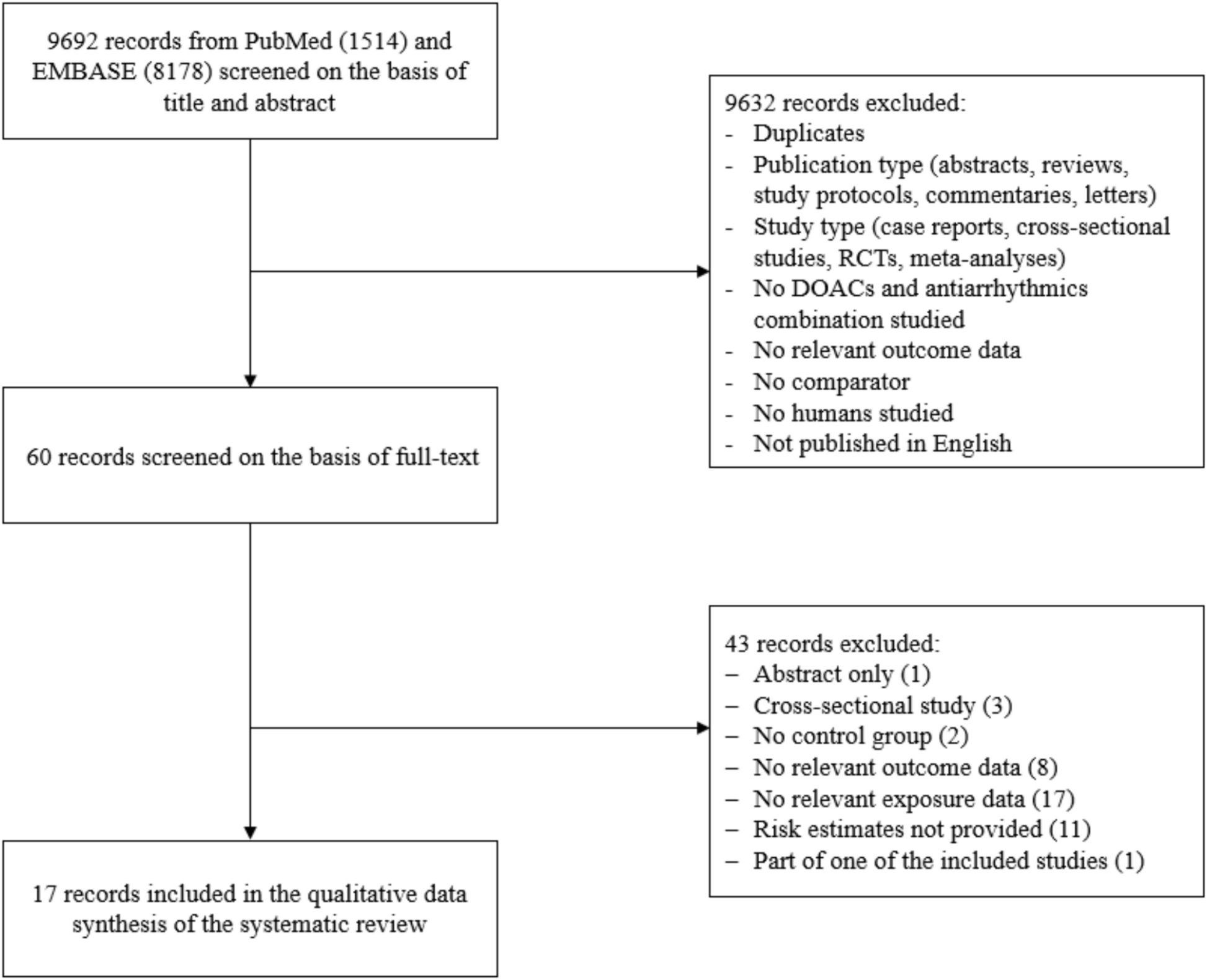 Effectiveness and safety of concomitant use of direct oral anticoagulants and antiarrhythmic drugs: a systematic review of observational studies