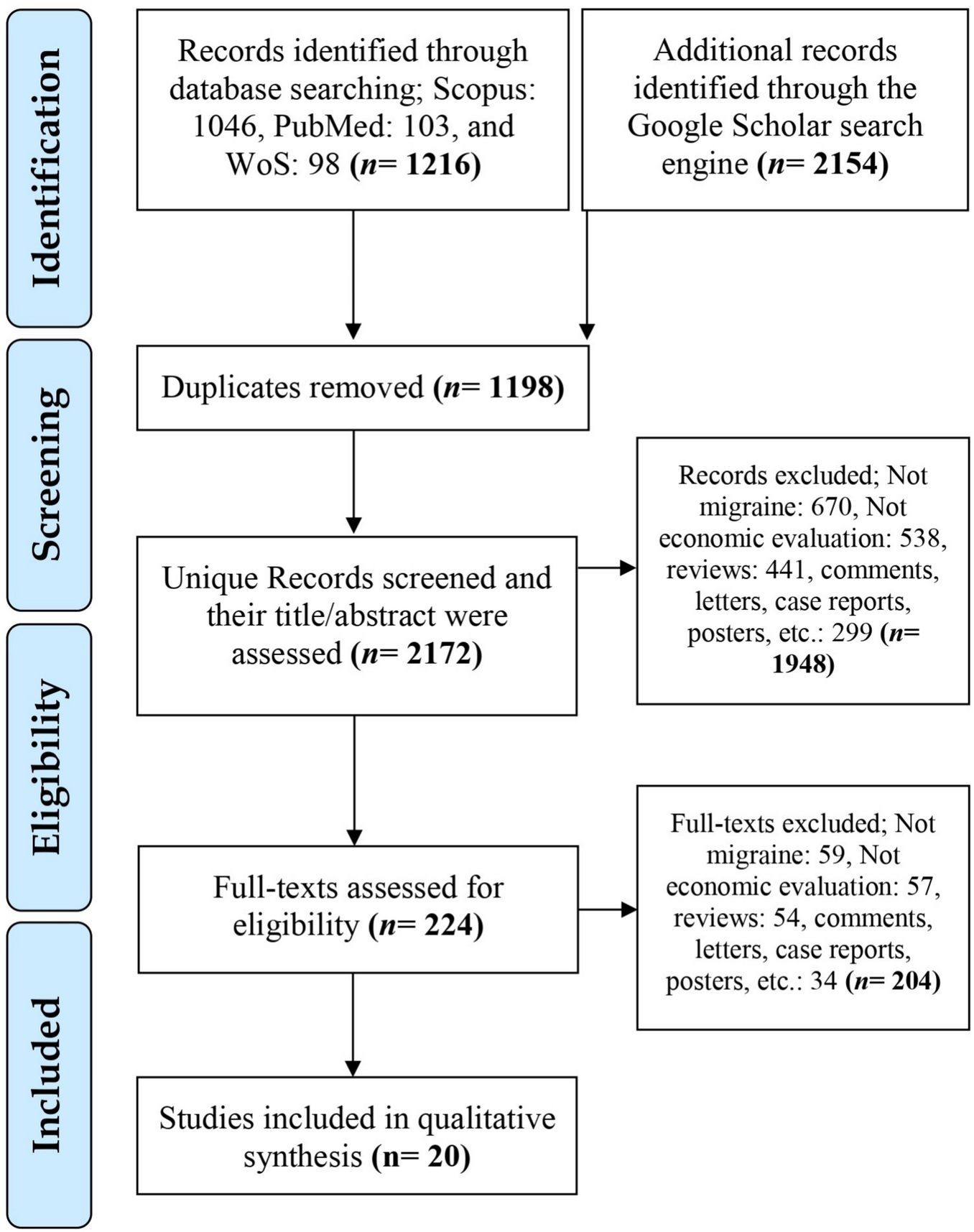 Cost-effectiveness of abortive and preventative treatments in patients with migraine: a systematic review