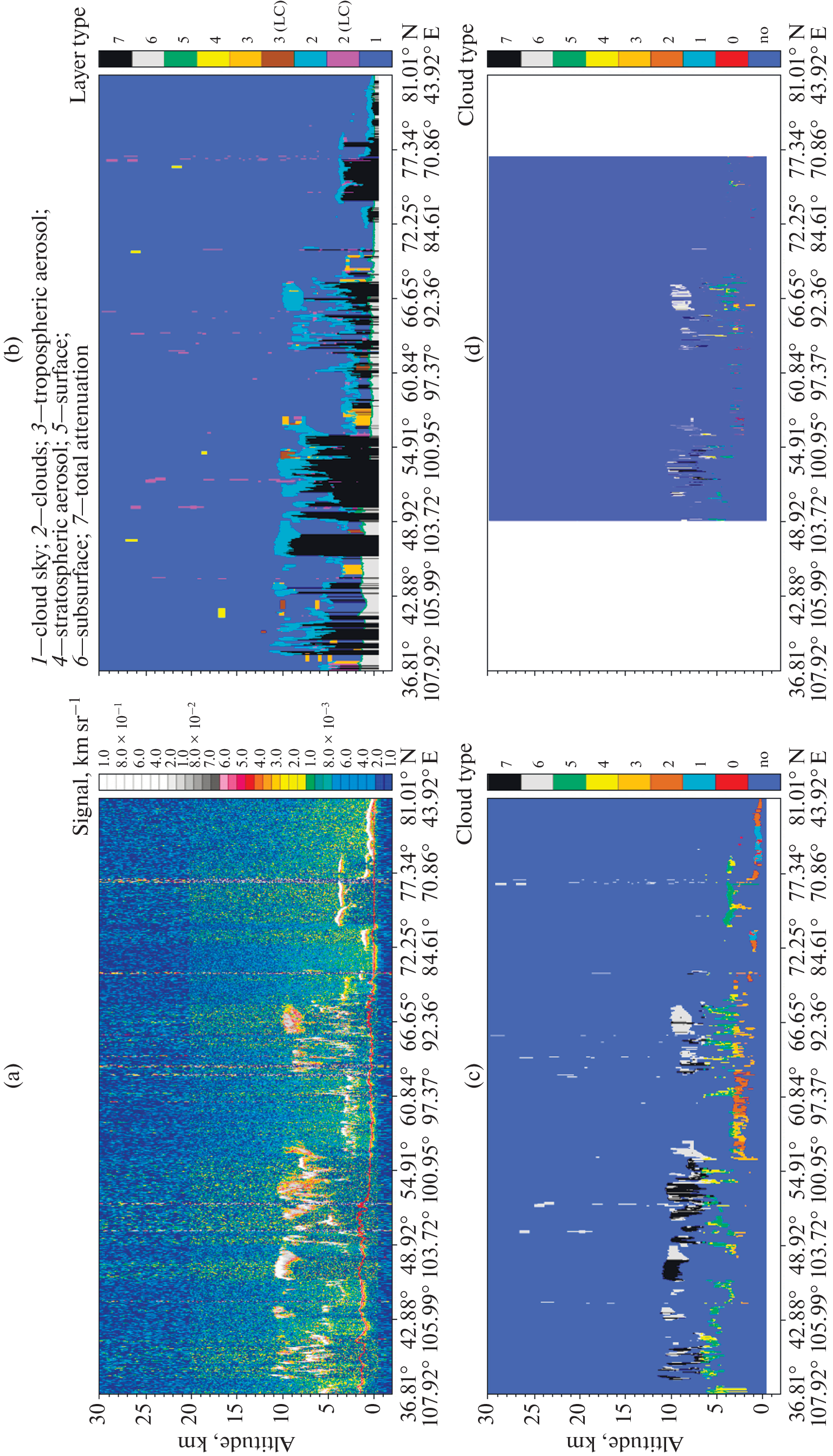 Variability of Multilayer Cloud Field Structure over Western and Eastern Siberia in Summer and Winter in 2006–2023 Based on CALIPSO Data