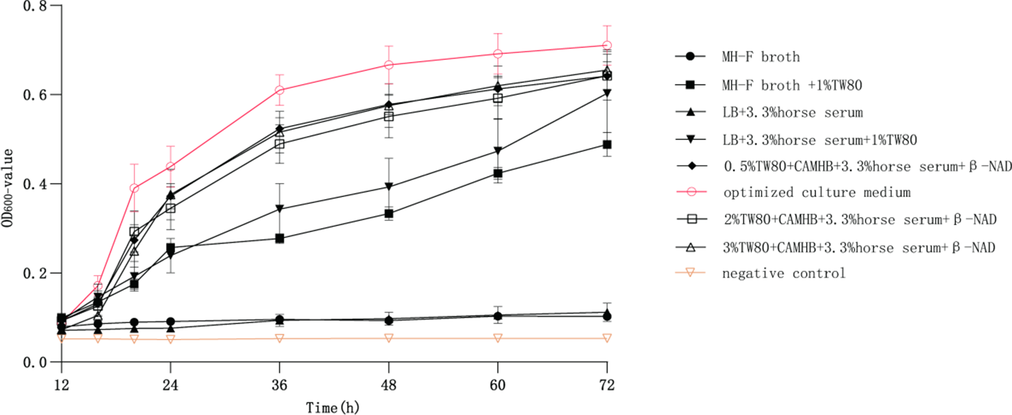 Improvement of isolation and drug testing methods for . in clinical specimens of granulomatous mastitis