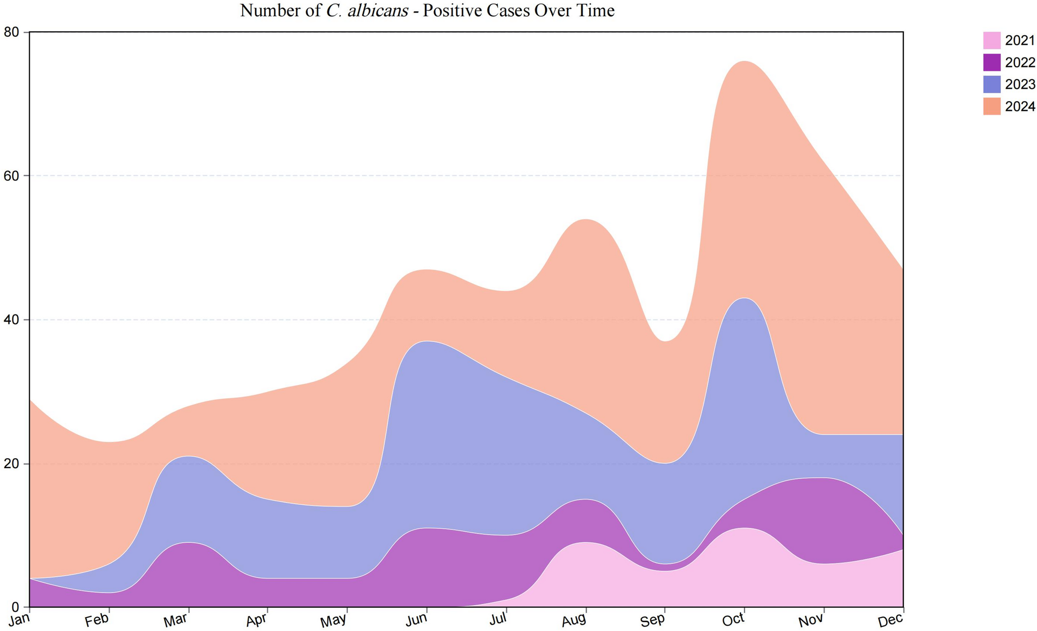 High co-infection burden and ICU-specific pathogen profiles in pediatric  respiratory infections: a large-scale tNGS analysis