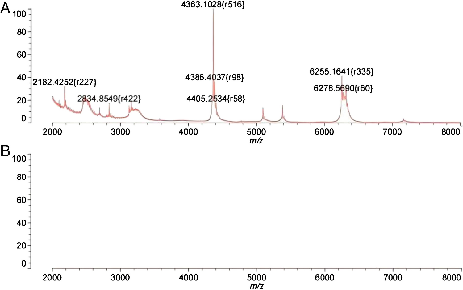 Rapid detection of carbapenem resistance via MALDI-TOF MS using an innovative broth microgrowth assay