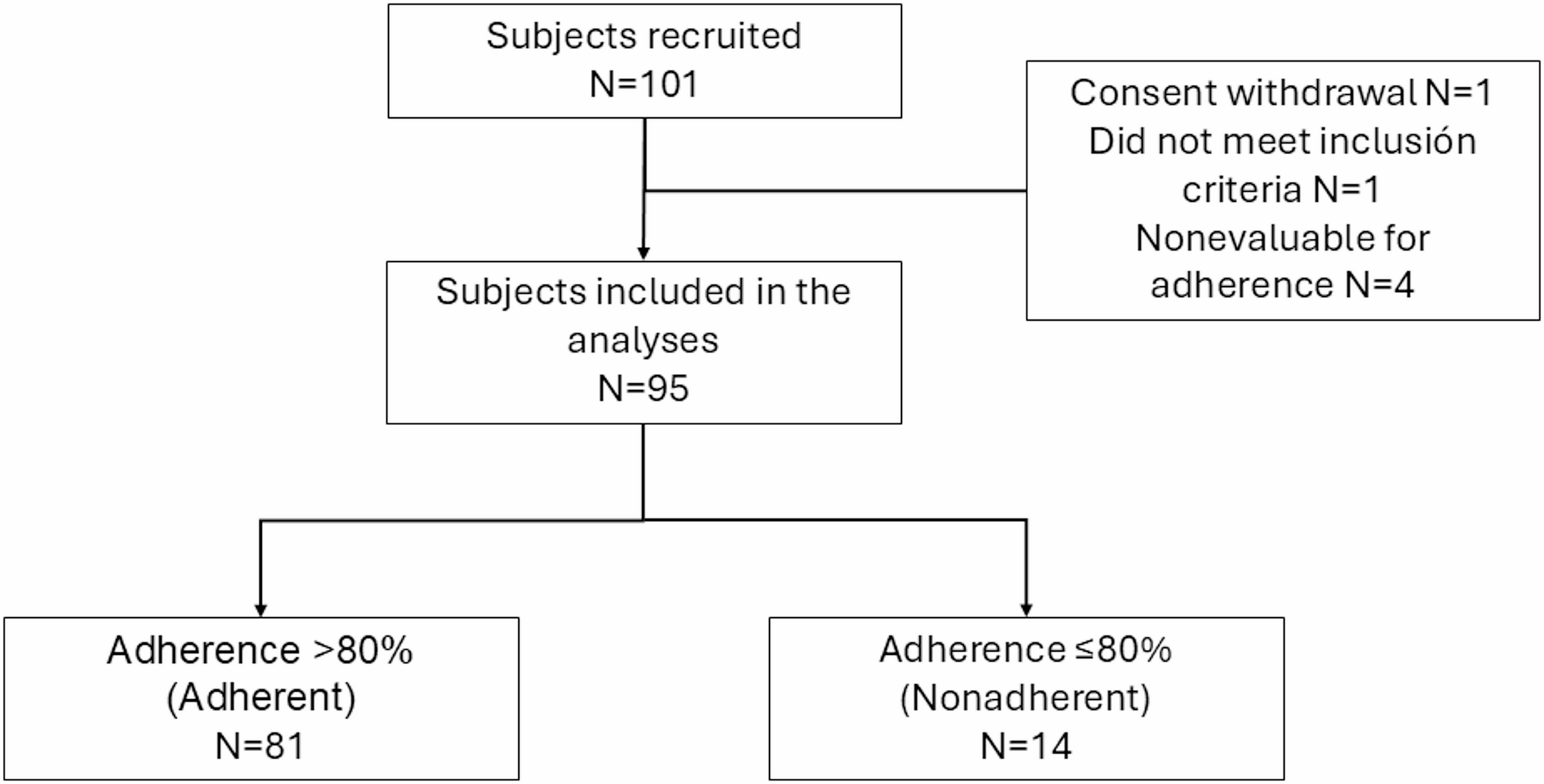 Adherence to oral antineoplastic therapy among patients with advanced or metastatic non-small cell lung cancer: a noninterventional, prospective study