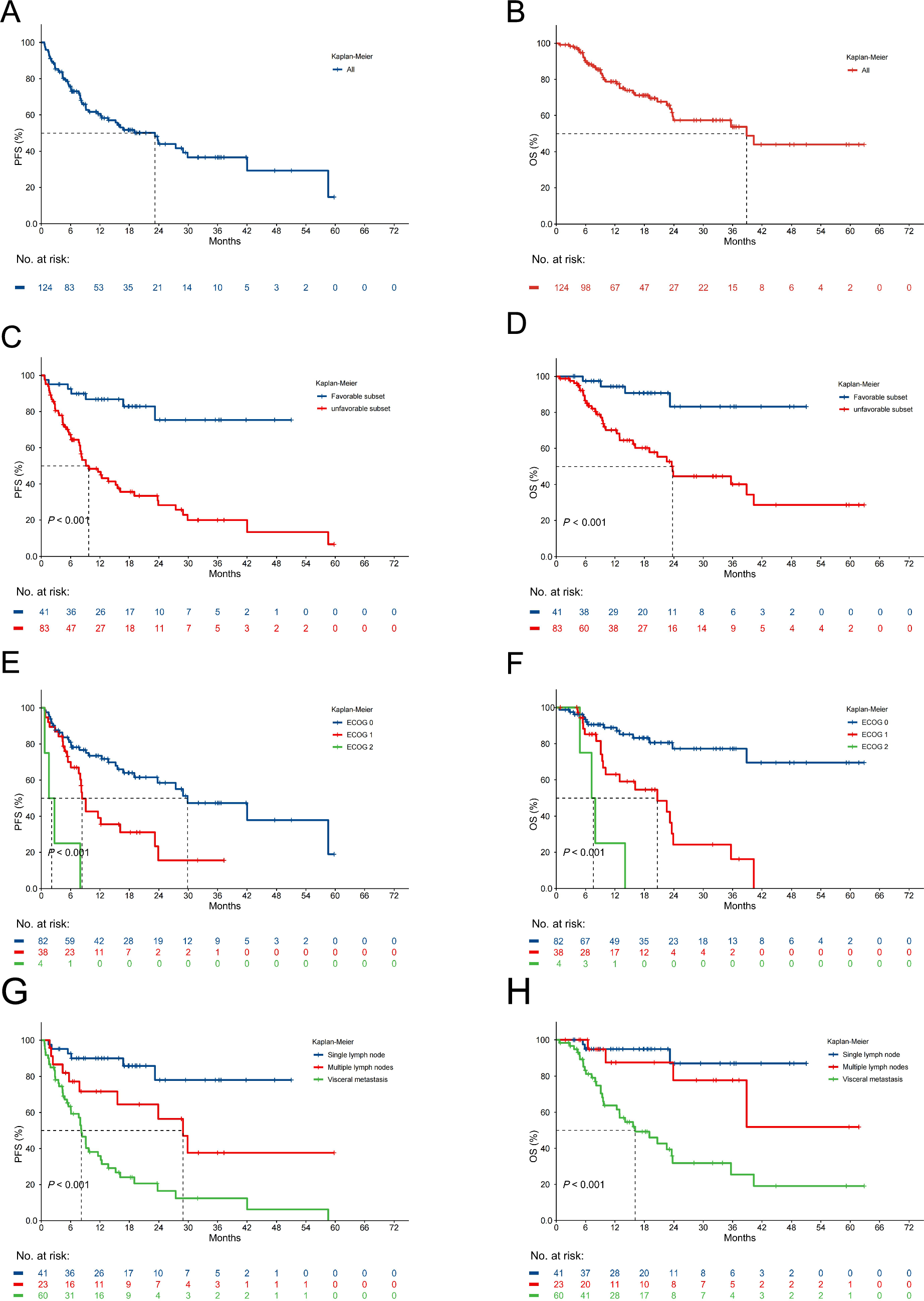 Clinical outcome and genomic biomarkers of immune checkpoint inhibitor-based therapies for cancer of unknown primary: a multicenter, real-world study