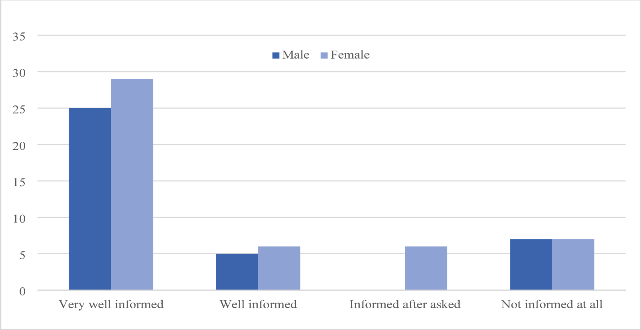 Evaluation of patient management of (radio-)chemotherapy-caused mucositis with the goal of enhancing patient treatment