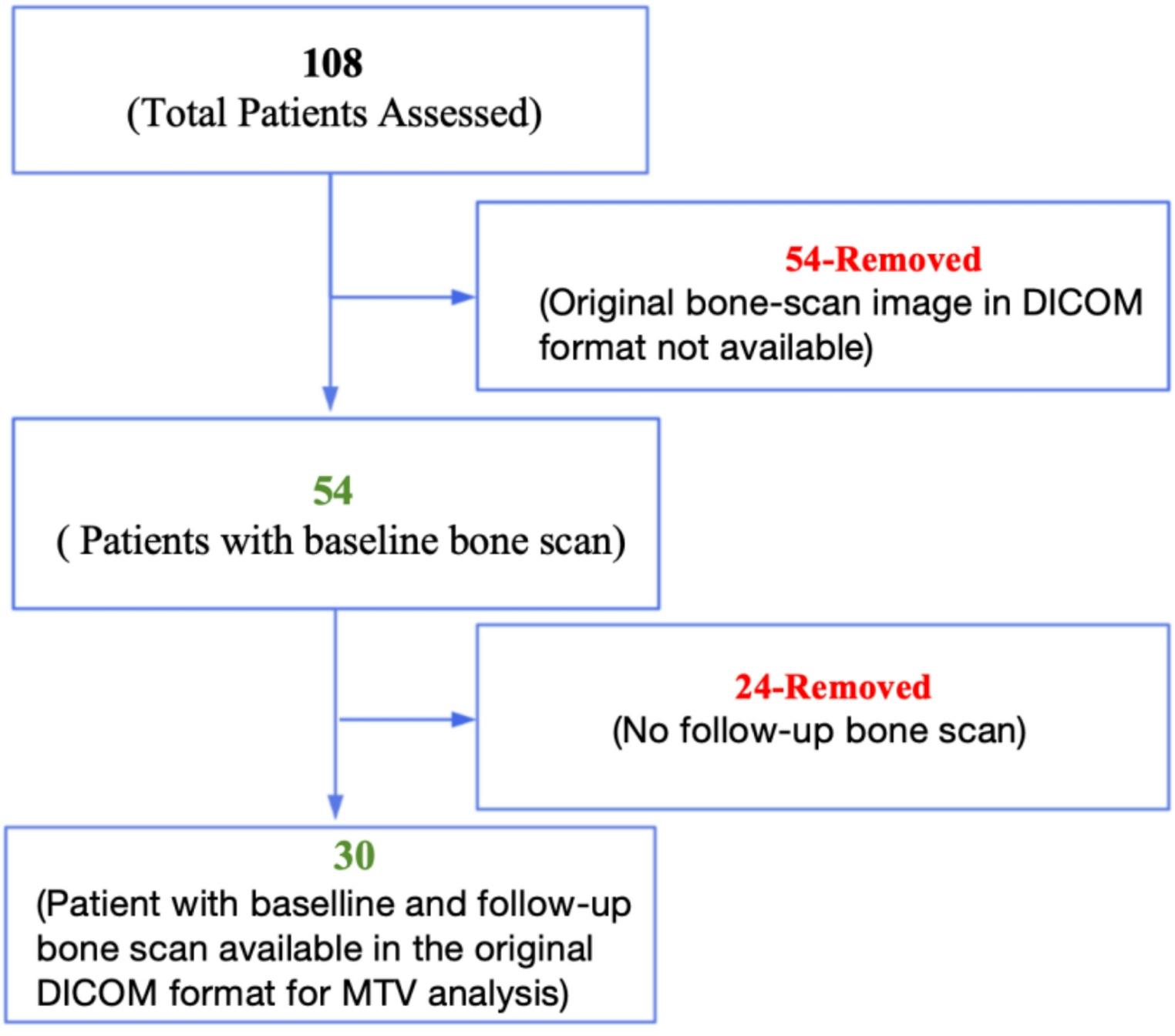 The radiological response of patients with advanced bone metastases to lutetium-177-labeled DOTA-ibandronic acid assessed by metabolic tumor volume