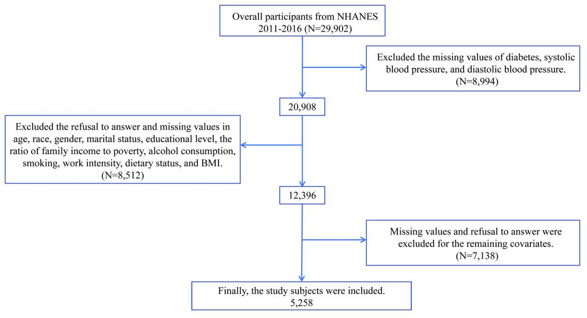Association between atherogenic index of plasma and hypertension combined with diabetes mellitus in United States adults: an analysis of the NHANES surveys from 2011 to 2016