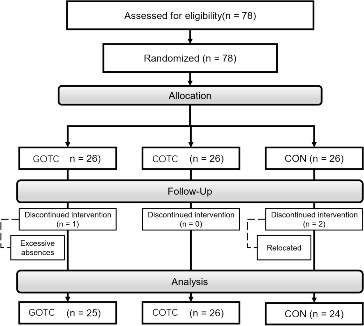 Dual-channel mechanism of groove music fused with Tai Chi to improve cognitive-emotional abilities in older adults based on a coupled fNIRS-EMG analysis: a randomized controlled study