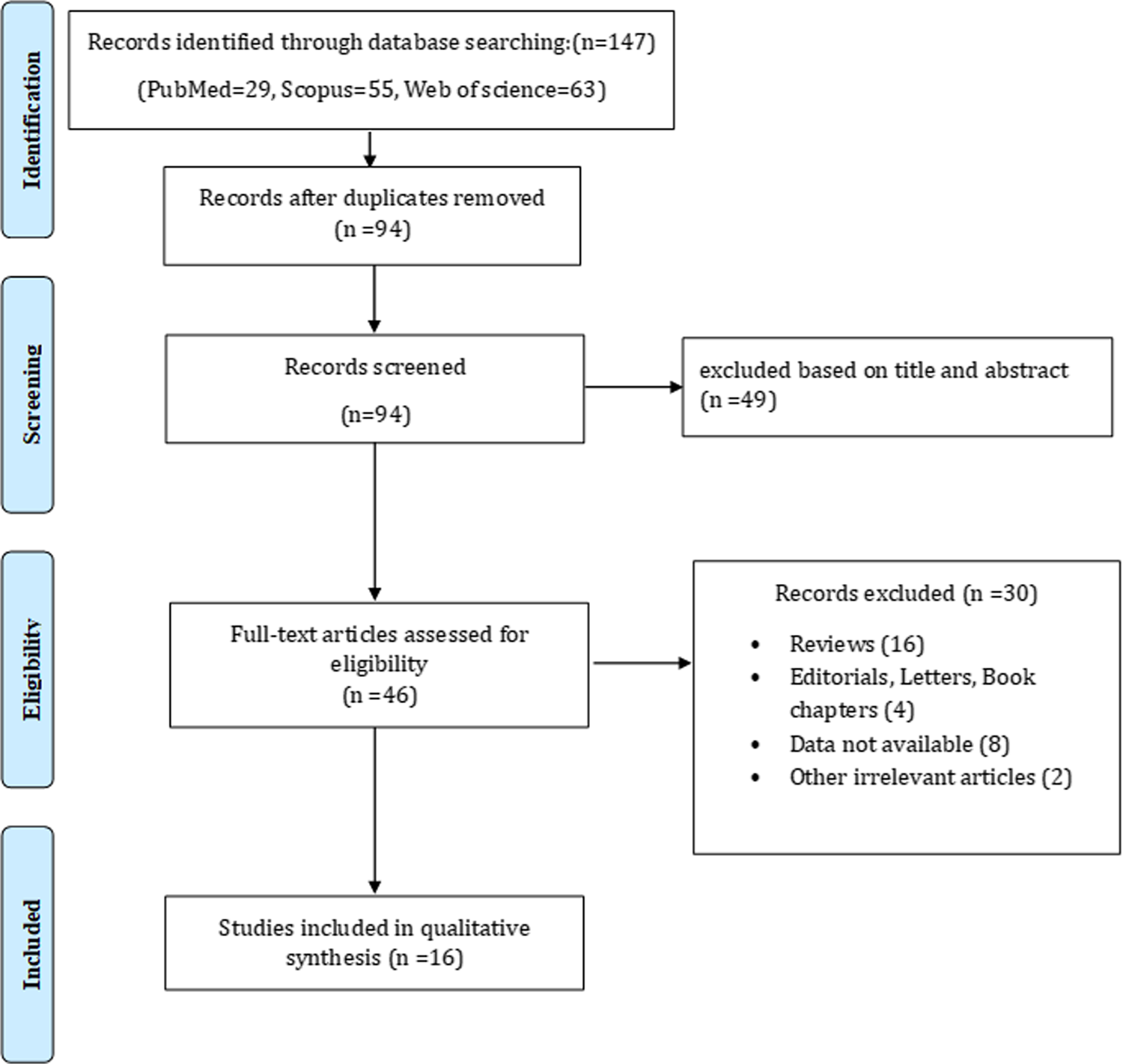 Efficacy of dostarlimab in recurrent or advanced mismatch Repair-Deficient endometrial Cancer as a Single-Agent therapy: A systematic review and Meta-Analysis