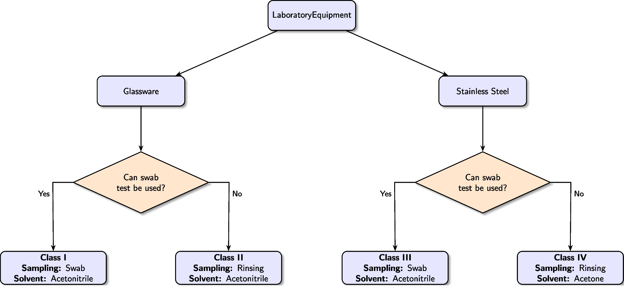 Cleaning validation in pharmaceutical quality control laboratories: a structured protocol for contamination risk mitigation