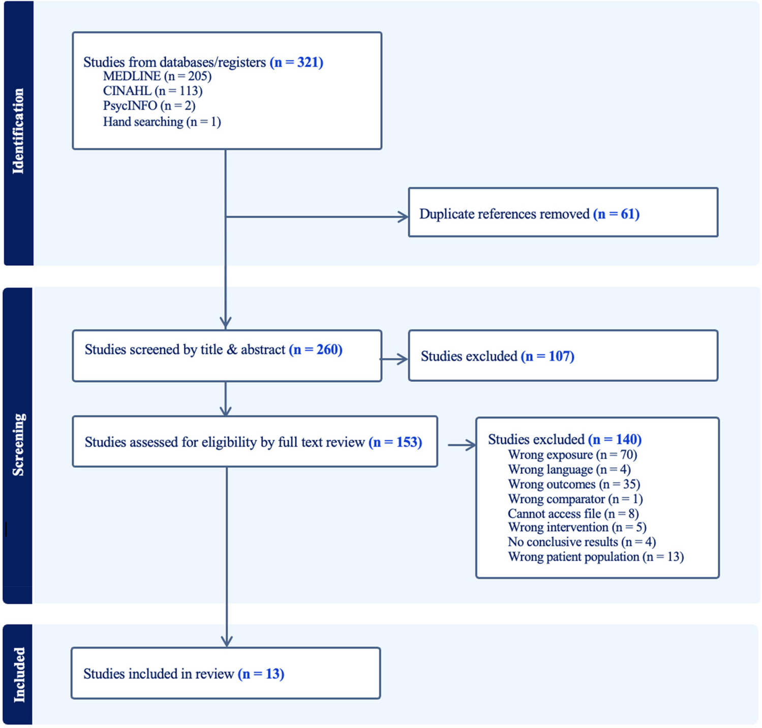 Can prosthodontic rehabilitation support social eating and return to work in head and neck cancer survivors? A scoping review