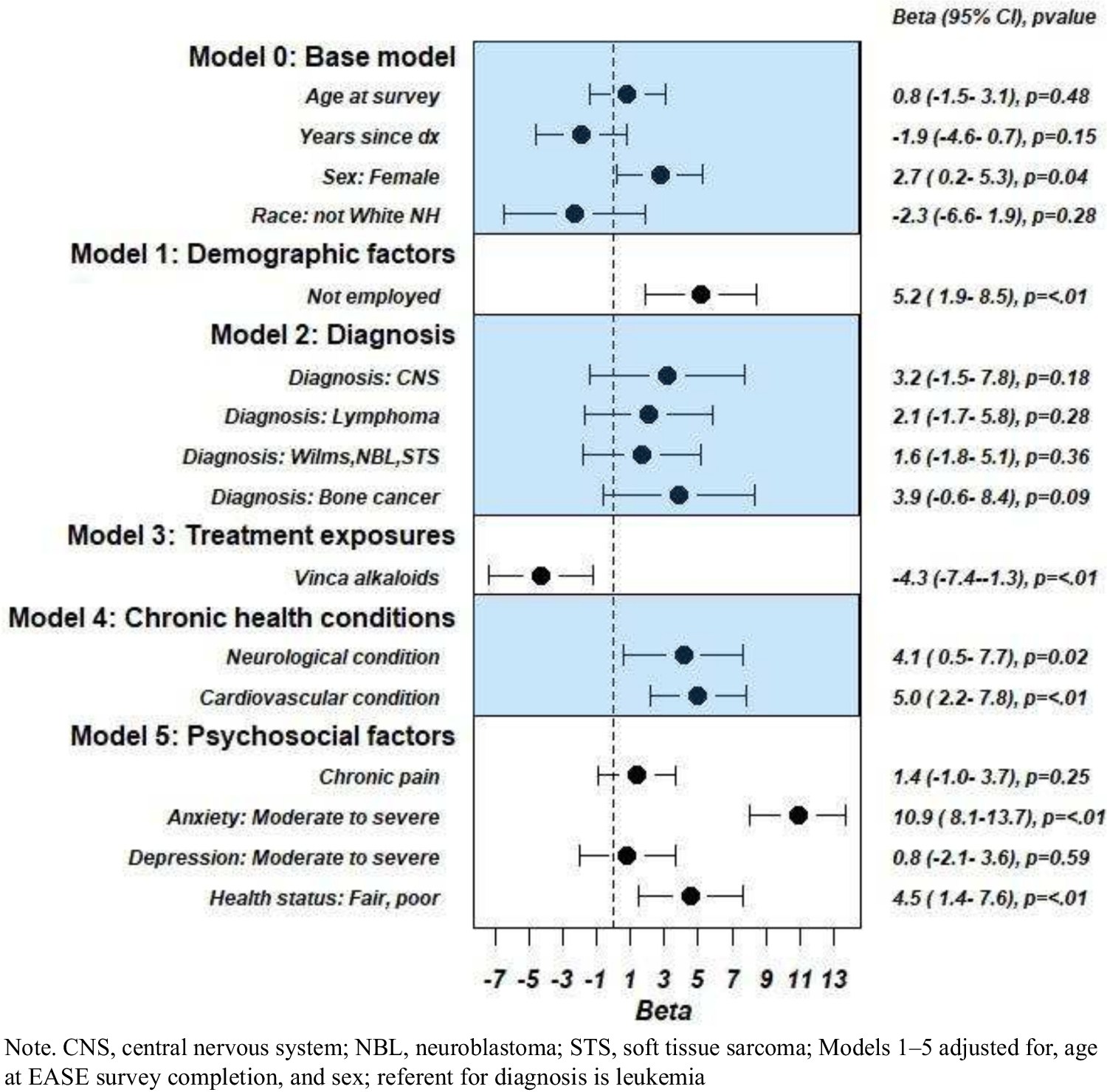 Intolerance of uncertainty, psychological symptoms, and pain in long-term childhood cancer survivors: a report from the Childhood Cancer Survivor Study