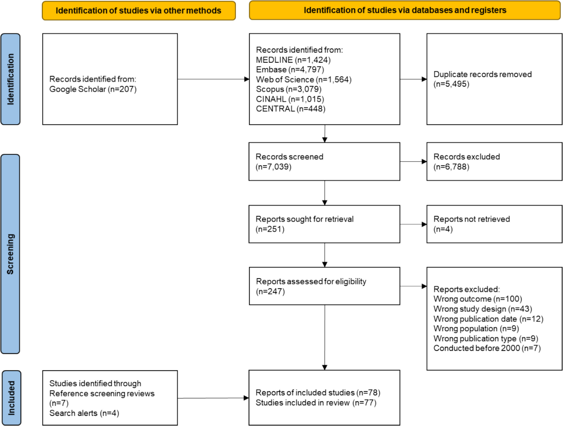 The gap between guidelines and clinical practice in cancer-related fatigue management: a mixed-methods systematic review