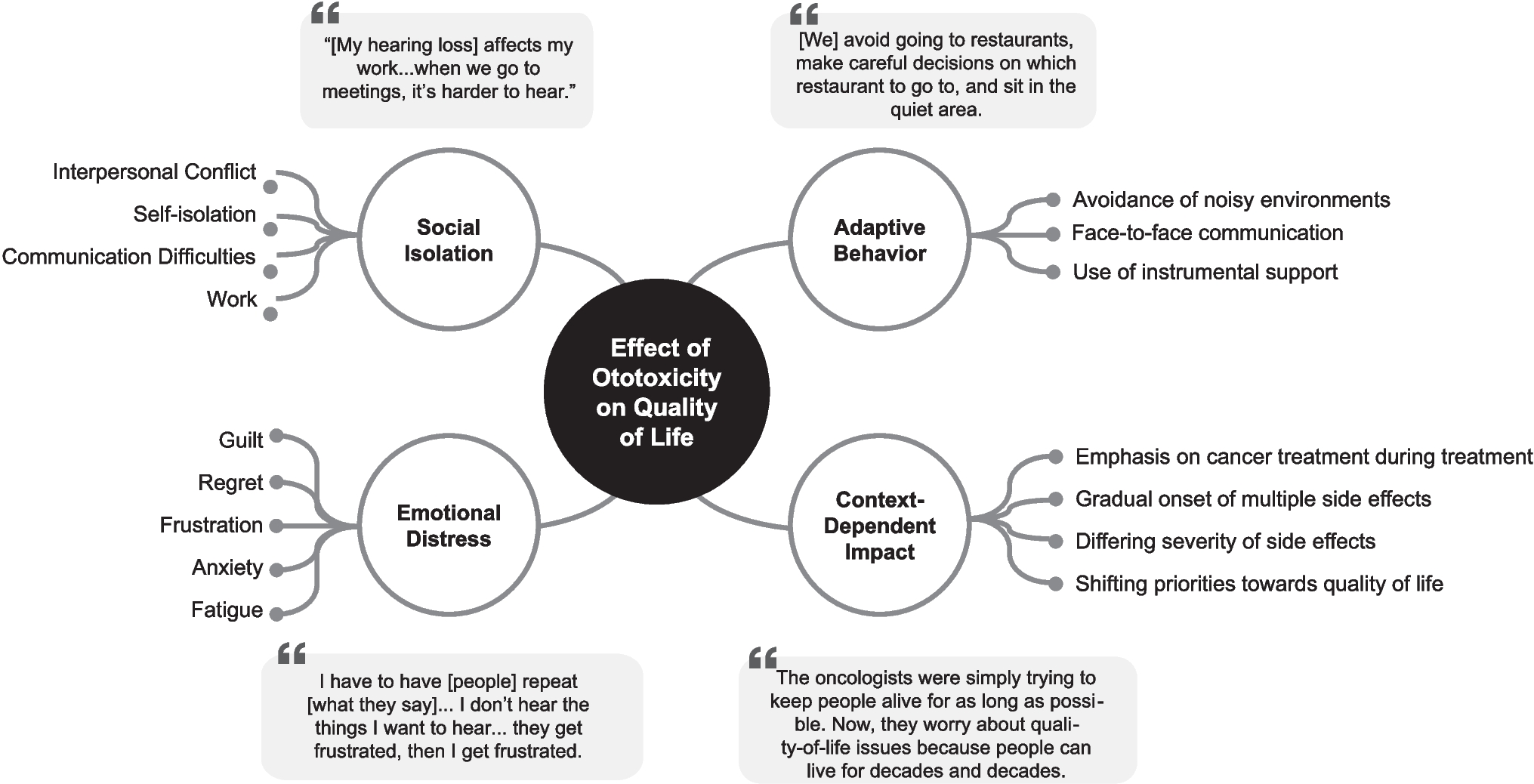 Survivors’ perspectives on cisplatin-induced ototoxicity and barriers to ototoxicity monitoring