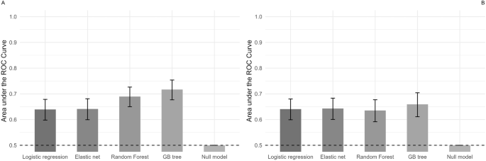 A biological phenotype of suicide attempt in adolescents with nonsuicidal self-injury: a machine-based learning approach