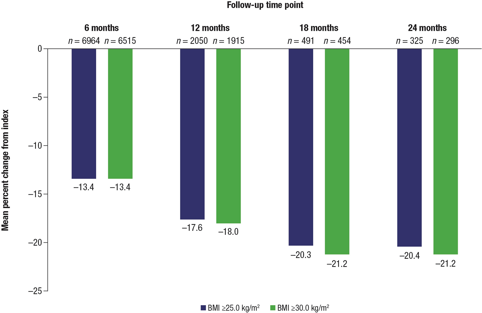 Real-World Weight Loss Among Patients Initiating Semaglutide 2.4 mg and Enrolled in WeGoTogether, a Digital Self-Support Application