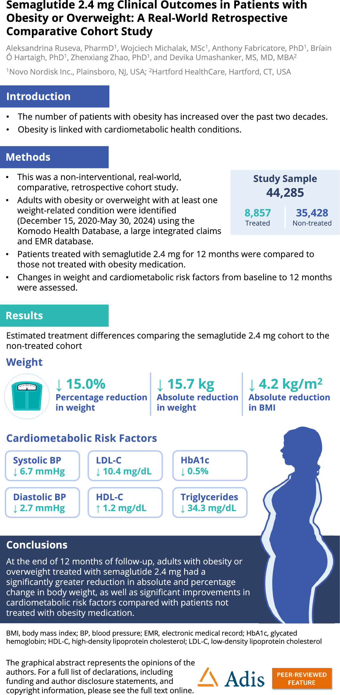Semaglutide 2.4 mg Clinical Outcomes in Patients with Obesity or Overweight: A Real-World Retrospective Comparative Cohort Study