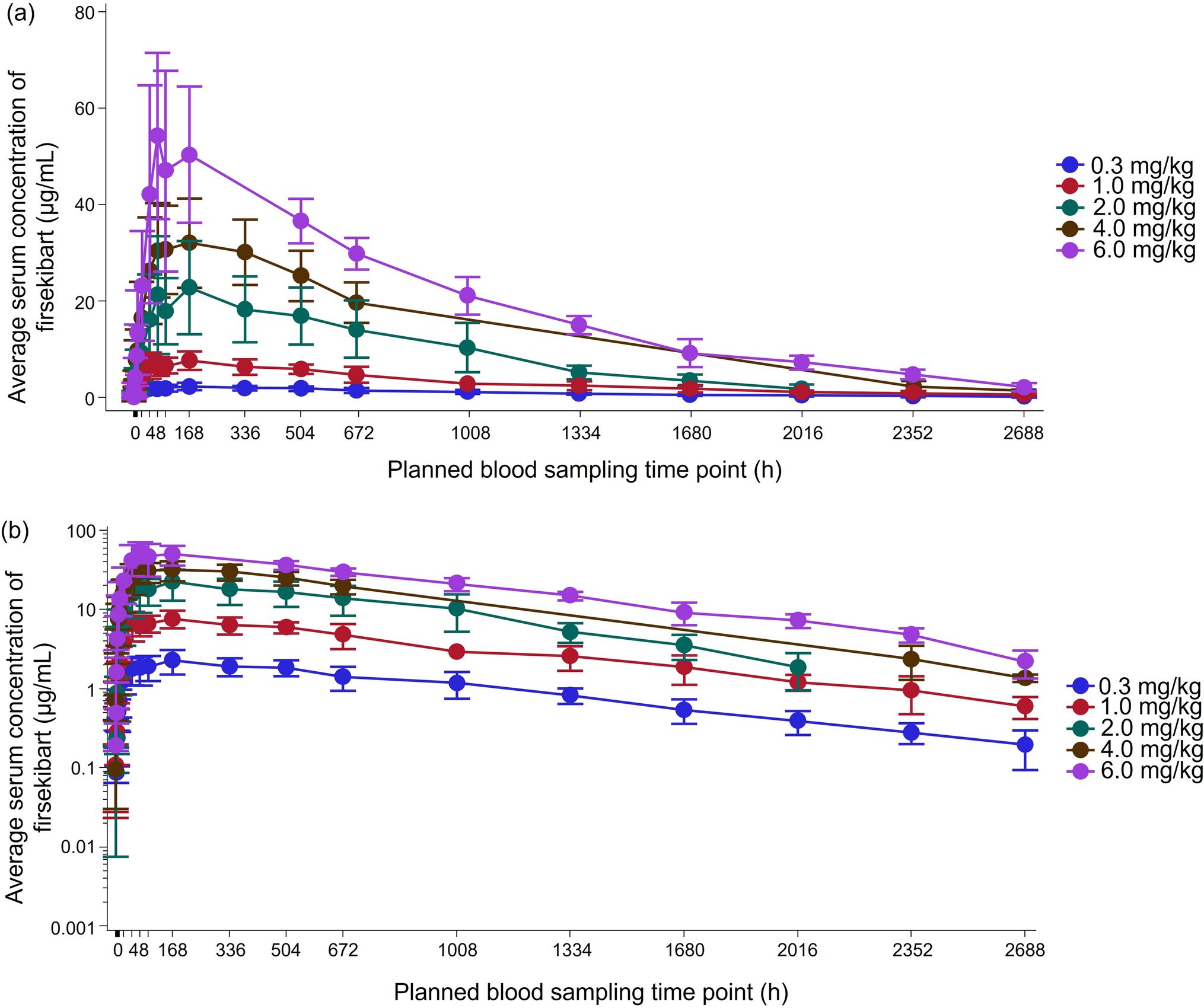 Safety, Tolerability, Pharmacokinetics, and Pharmacodynamics of Firsekibart, an Anti-interleukin-1β Monoclonal Antibody, in Healthy Chinese Participants: A Randomized, Double-Blind, Placebo-Controlled Phase 1 Study