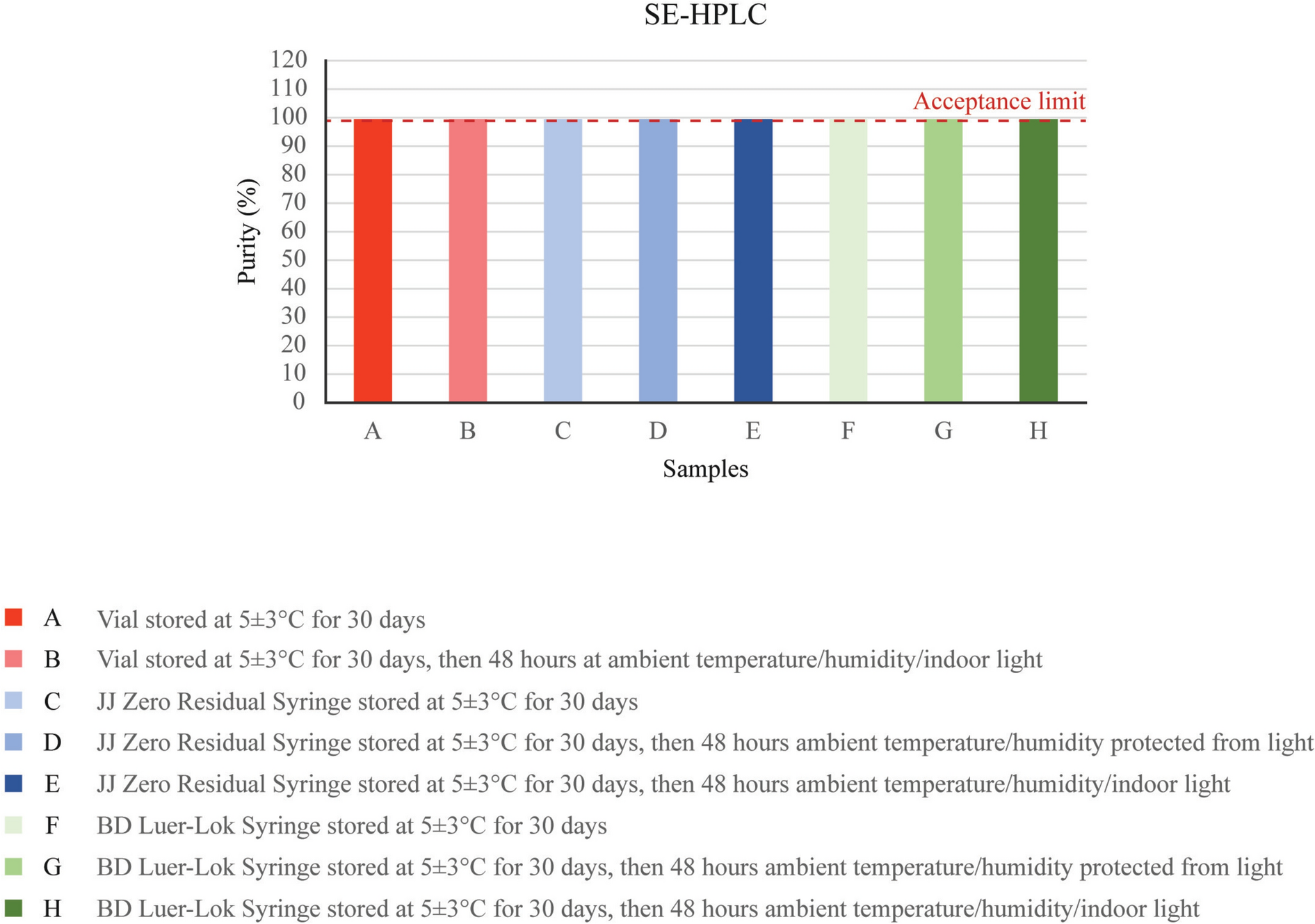Evaluation of XSB-001 (Ranibizumab Biosimilar) Physicochemical and Biological Stability in Prepared Syringes for Intravitreal Injection