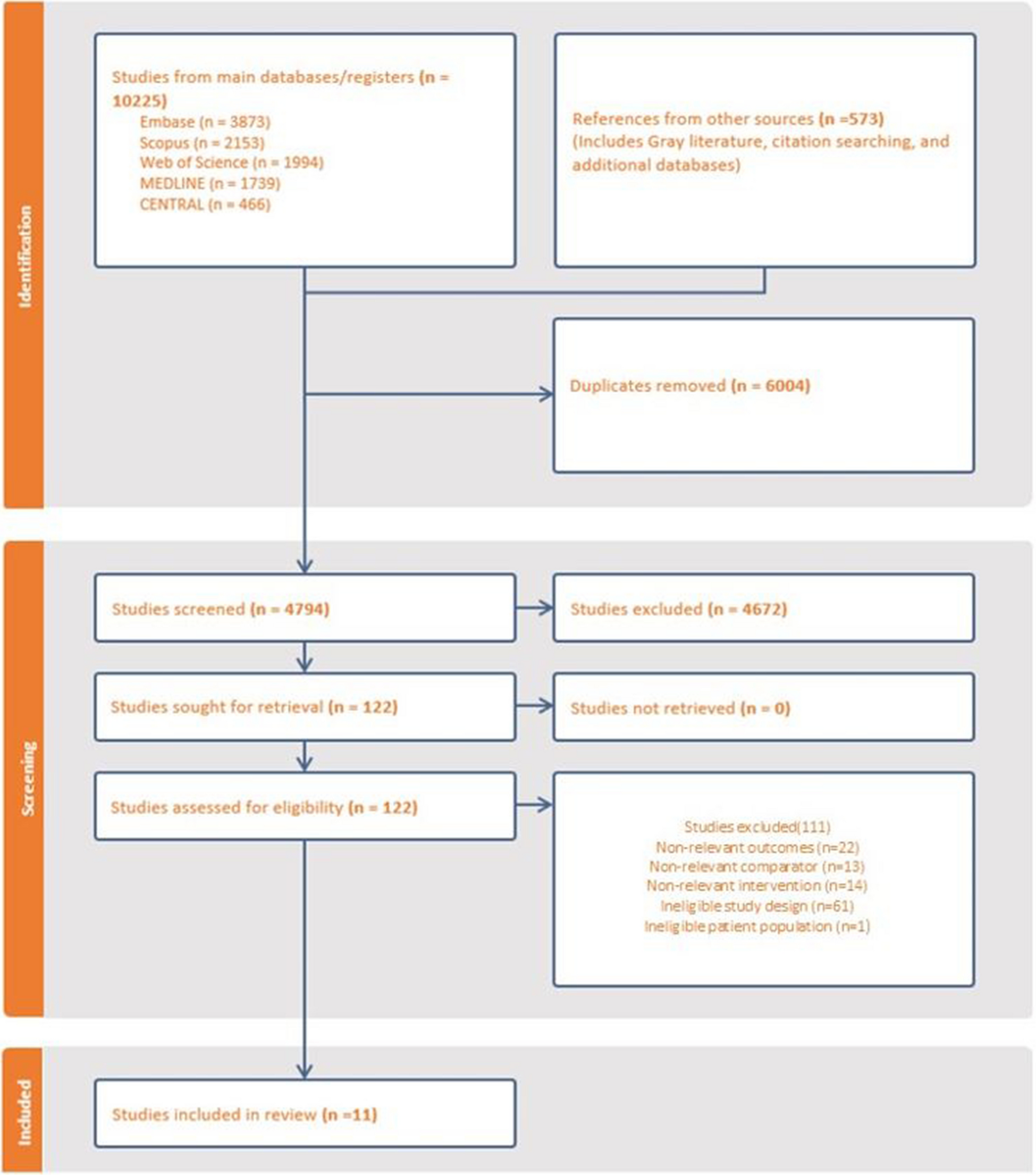 Screening Uptake and Diagnostic Yield of One-time Fecal Immunochemical Testing Vs One-time Colonoscopy for Colorectal Cancer: a Systematic Review and Meta-analysis