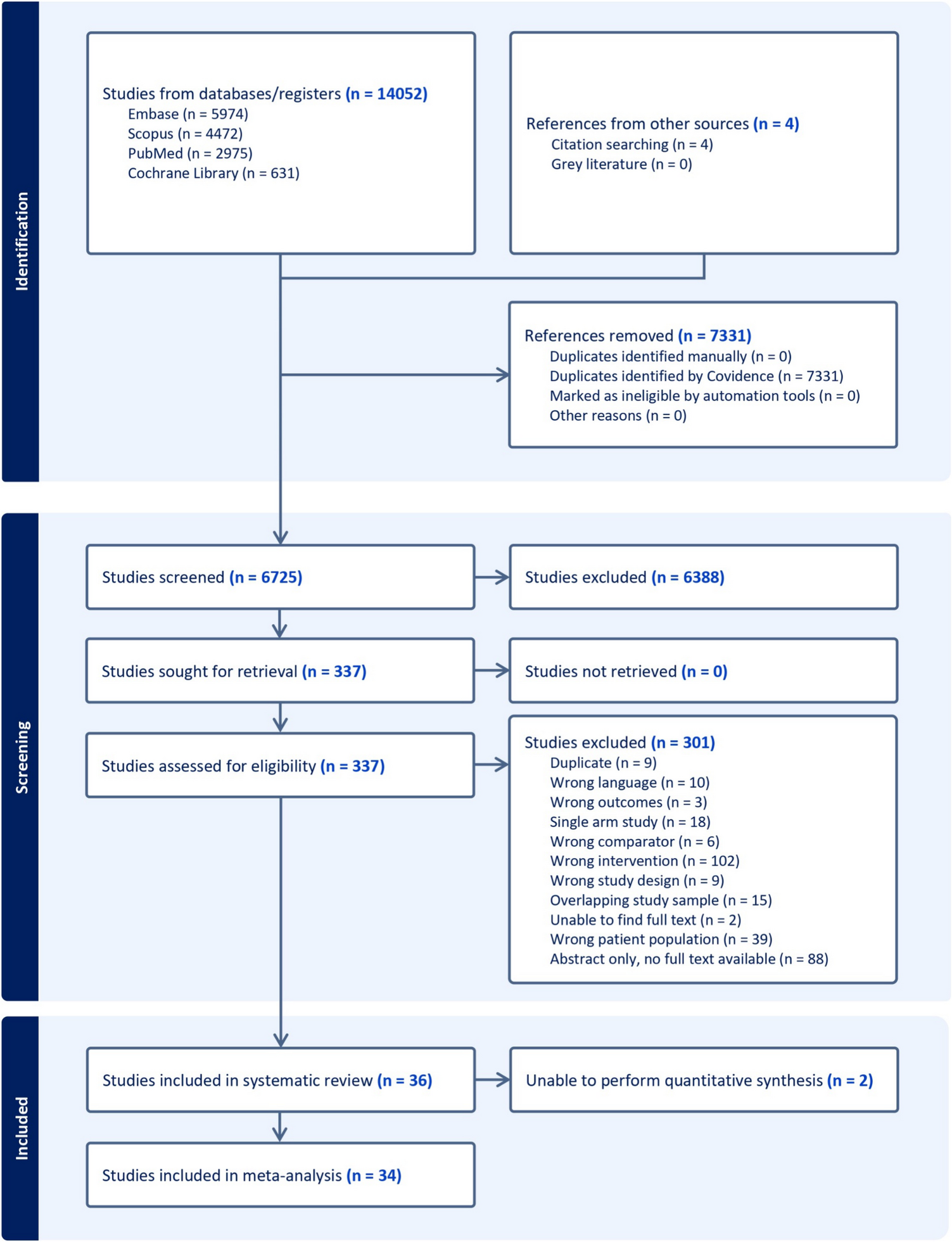 Outcomes of Conversion Surgery vs Conventional Systemic Therapy in Stage IV Gastric Cancer: A Systematic Review and Meta-Analysis
