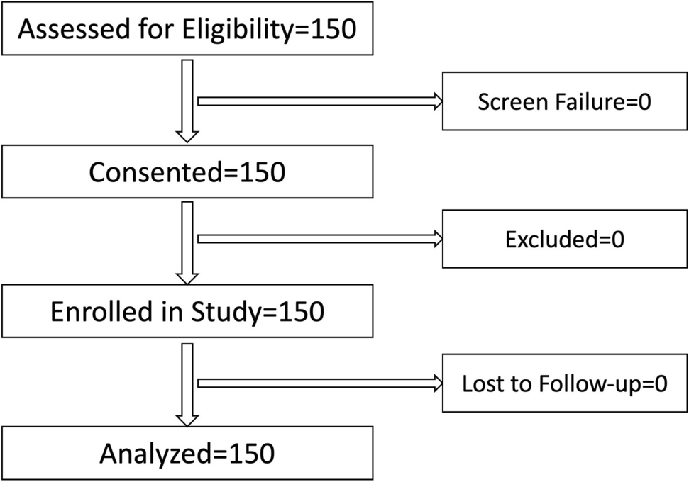 A Prospective Observational Study on Compliance with Enhanced Recovery Pathways and Their Impact on Postoperative Outcomes Following Cytoreductive Surgery and Hyperthermic Intraperitoneal Chemotherapy