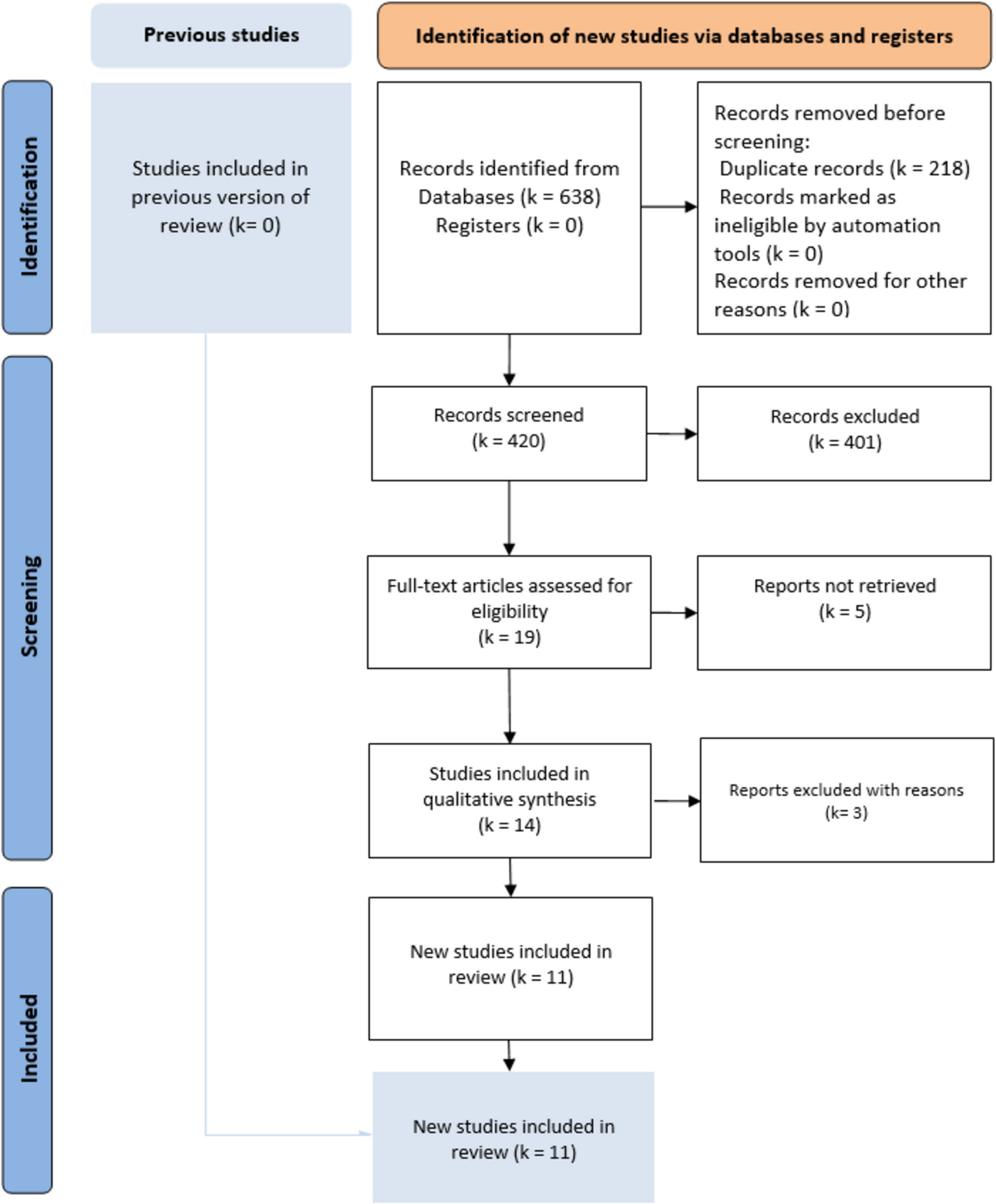 Robotic Versus Laparoscopic Lateral Lymph Node Dissection for Advanced Pelvic Cancers: a Systematic Review and Meta-analysis
