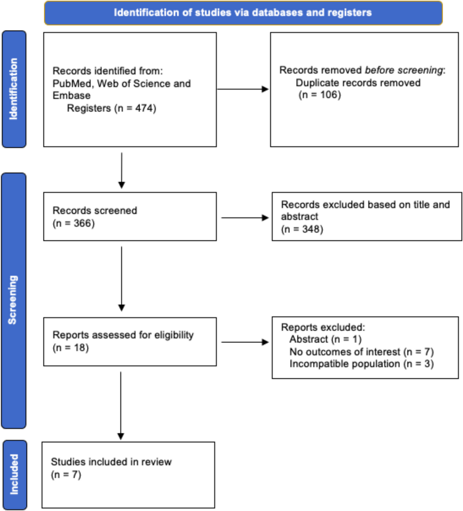 Prognostic Significance of Circulating Tumor DNA Mutations in Gastrointestinal Stromal Tumors: A Systematic Review and Meta-analysis Based on Time-To-Event Data