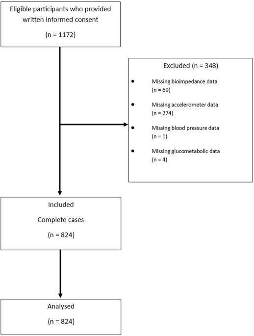 Impact of moderate to vigorous physical activity on systemic vascular resistance in Danish adults with recently diagnosed type 2 diabetes: a cross-sectional study