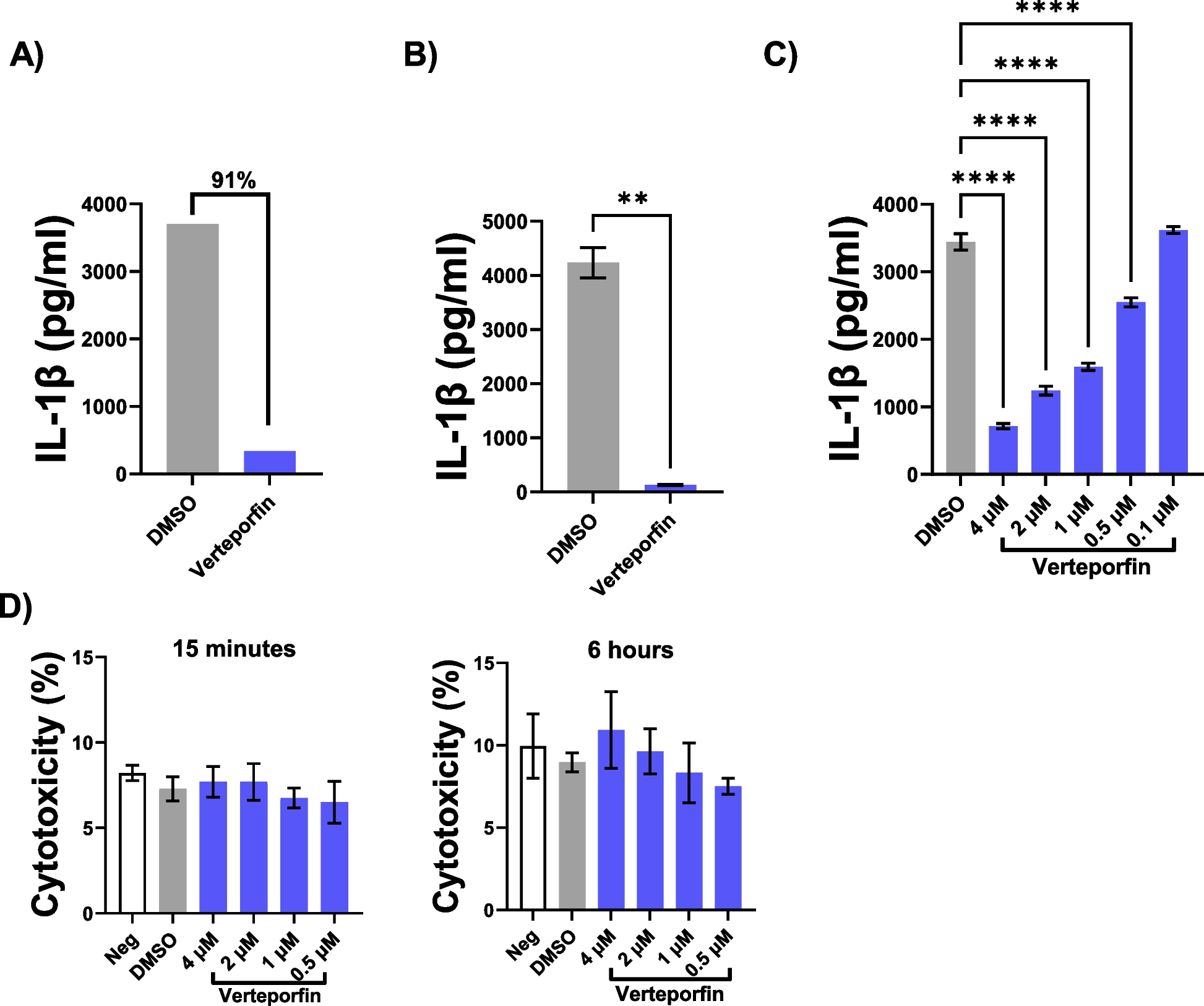 Verteporfin attenuates NLRP3 inflammasome activation to alleviate gout arthritis flares