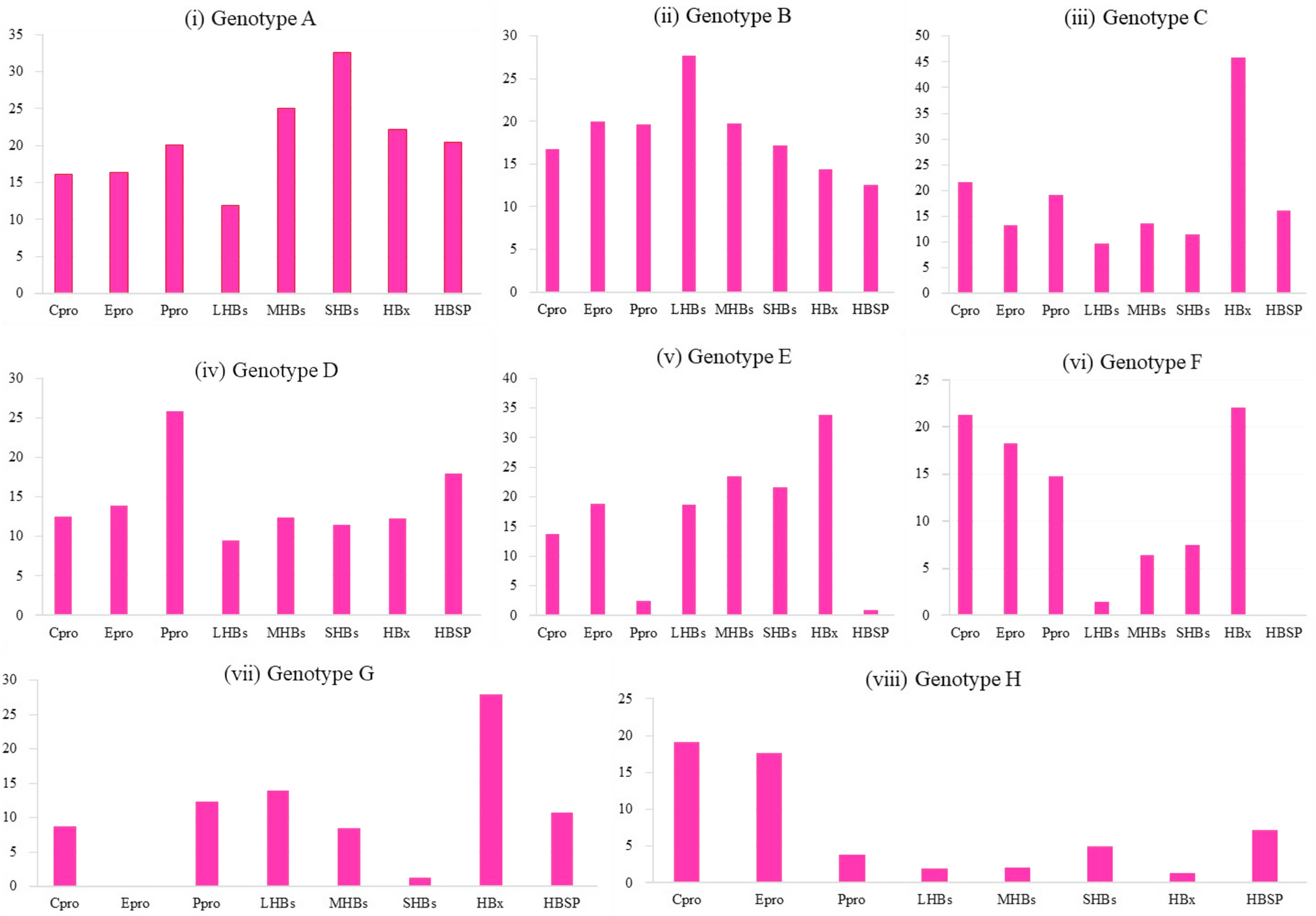 Decoding hepatitis B virus mutations that impact host–virus interactions and therapeutics